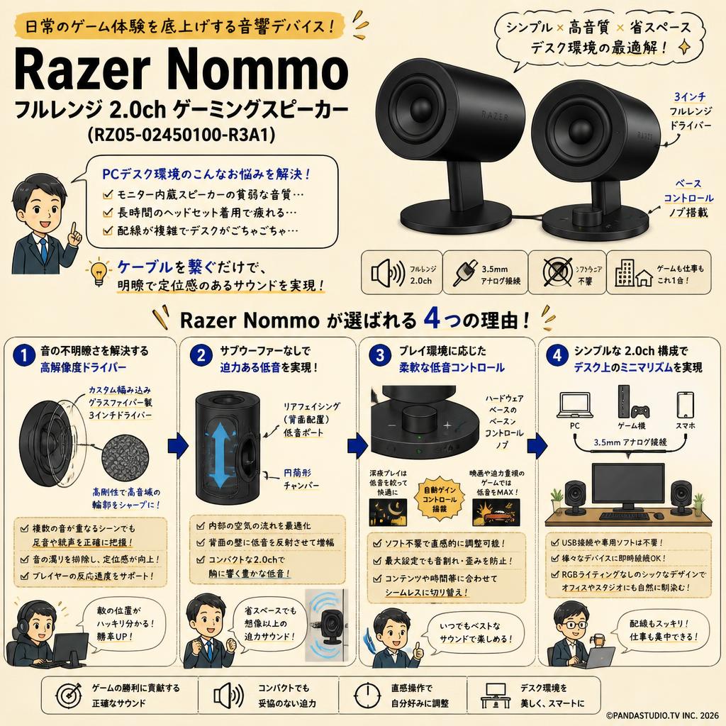 Razer Nommo 【フルレンジ 2.0ch ゲーミングスピーカー (RZ05-02450100