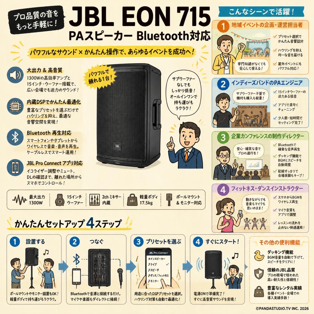 JBL EON 715 PAスピーカー Bluetooth対応 おもな対象のお客様