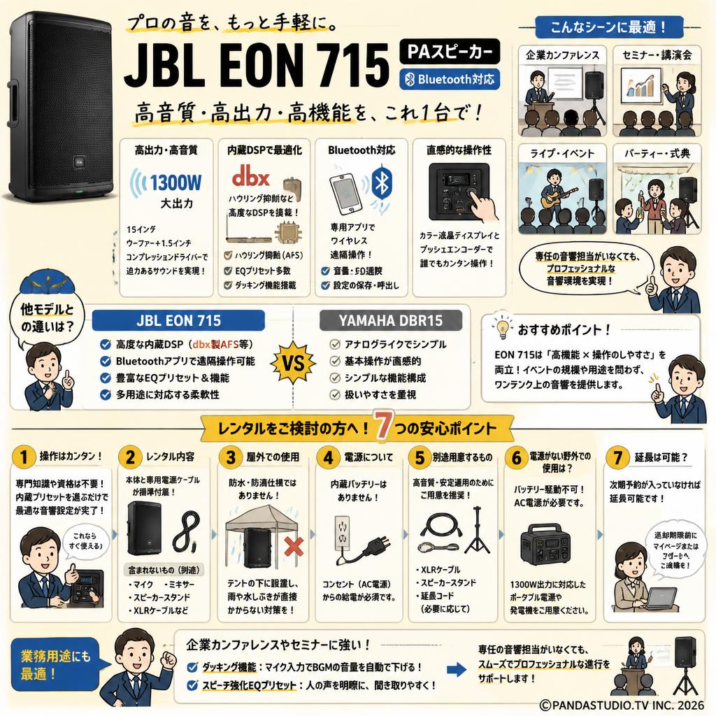 JBL EON 715 PAスピーカー Bluetooth対応 FAQ（よくある質問と答え）