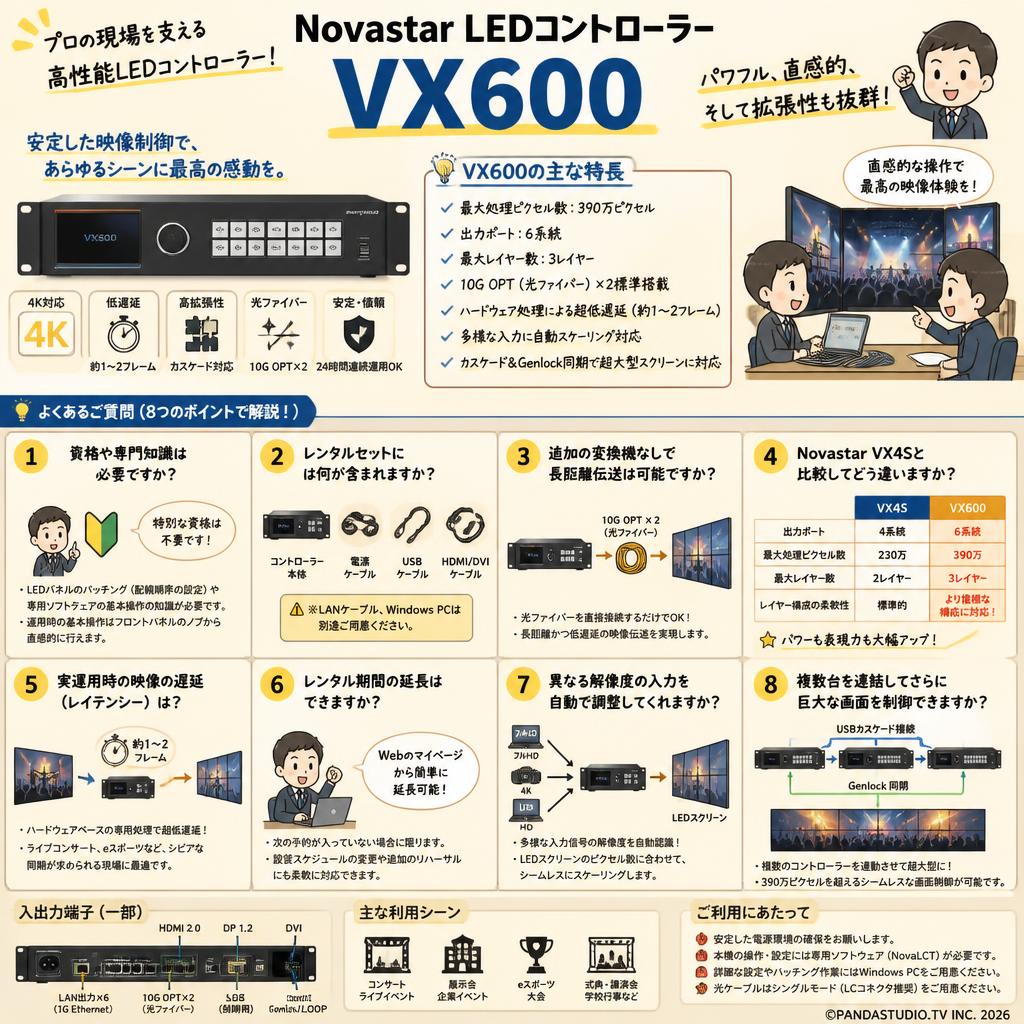 Novastar LEDコントローラー VX600 FAQ（よくある質問と答え）