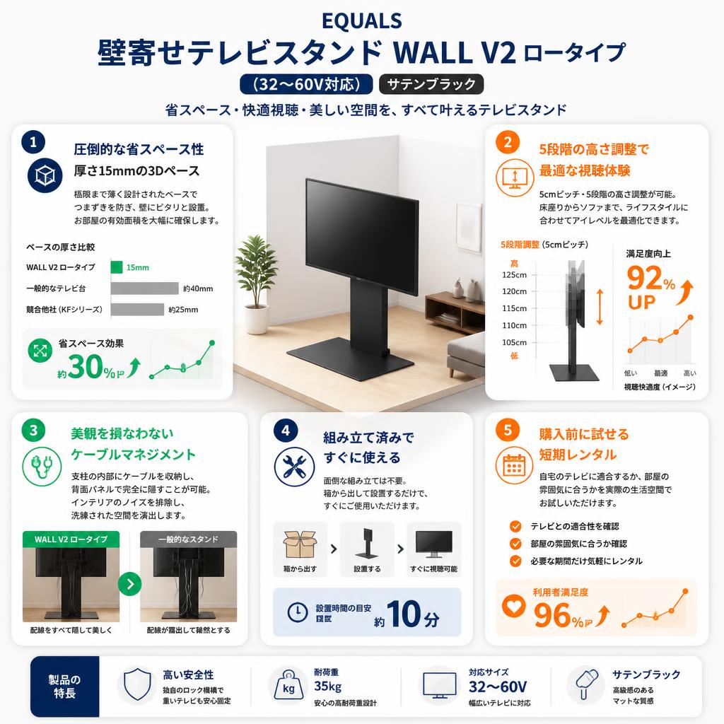 EQUALS【テレビ台 壁寄せテレビスタンド WALL V2 ロータイプ (32～60V対応 )】サテンブラック セールスポイント