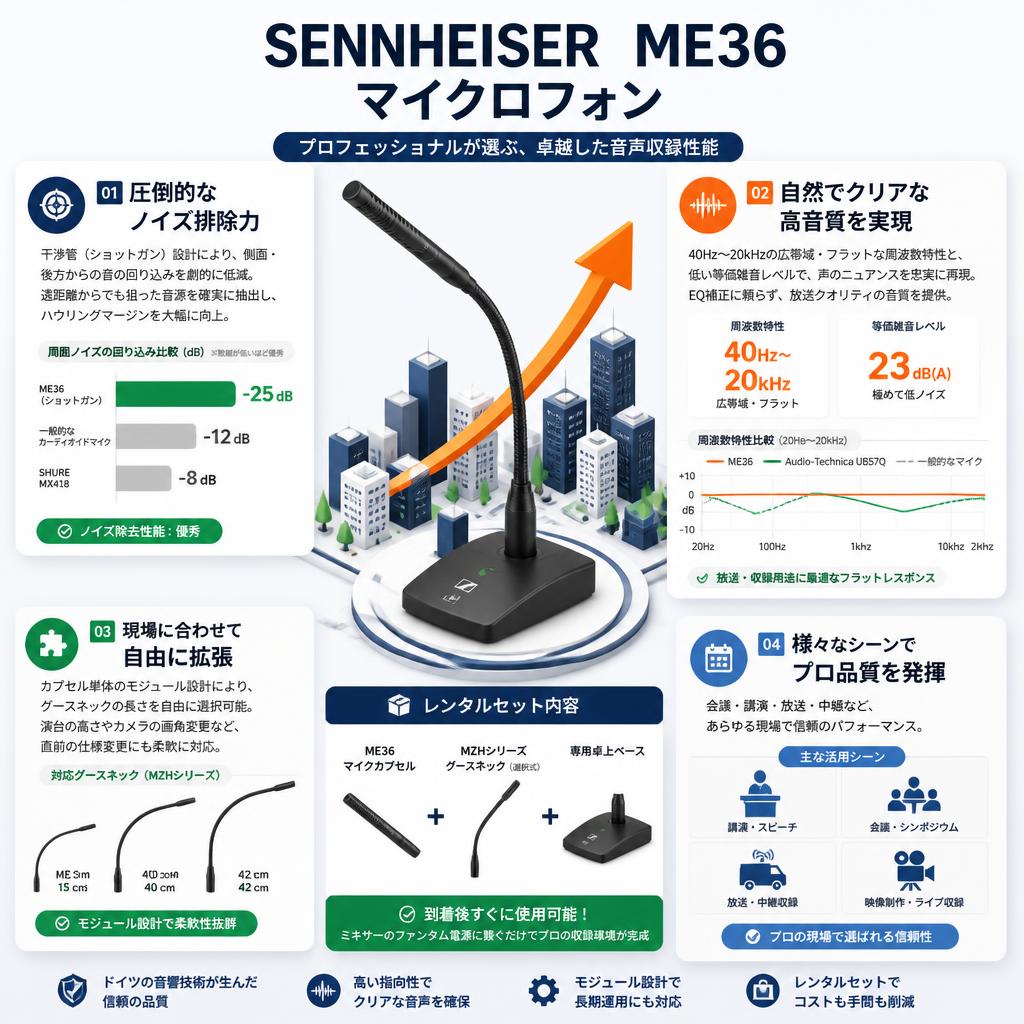 SENNHEISER  ME36 マイクロフォン セールスポイント