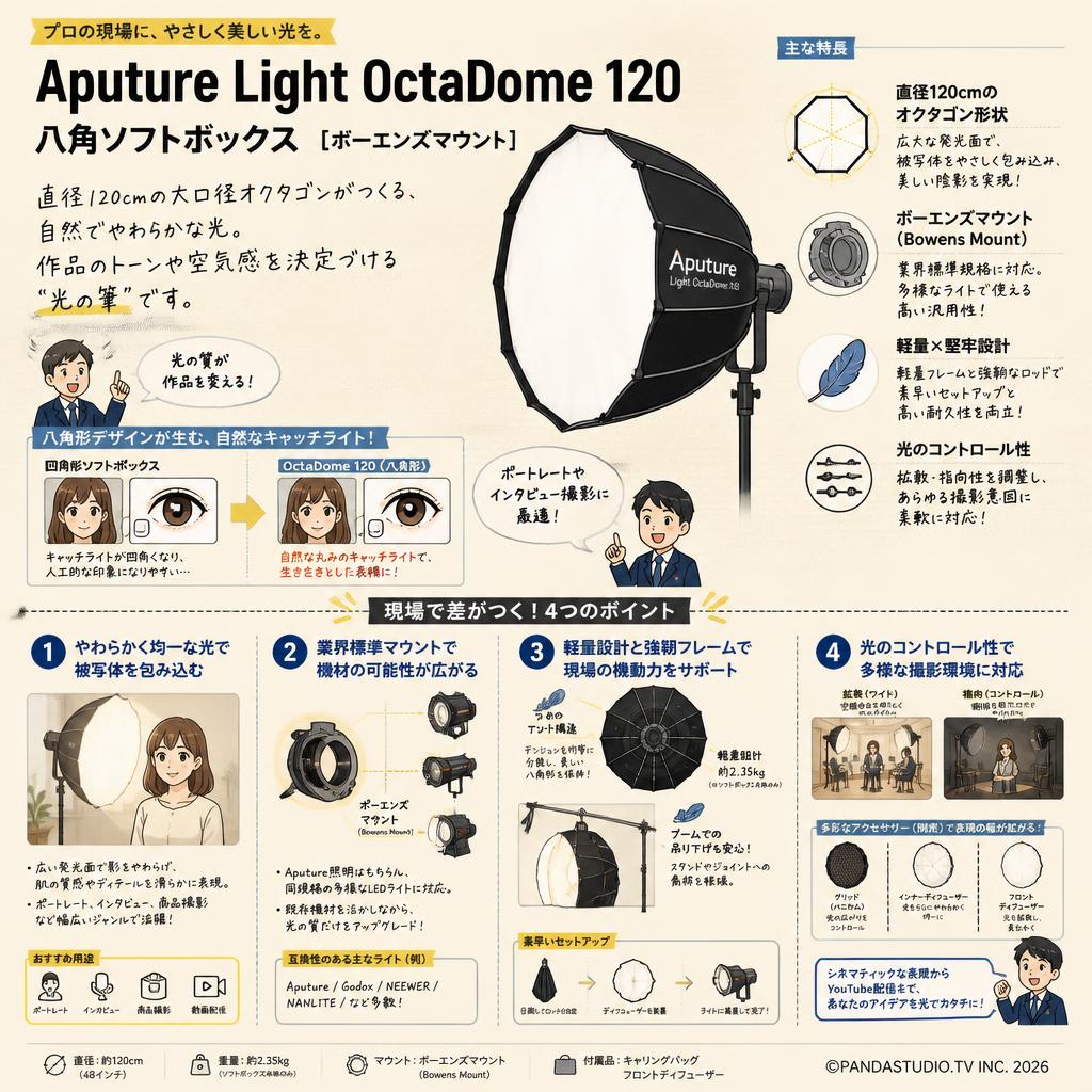 Aputure Light OctaDome 120 八角ソフトボックス  [ボーエンズマウント] 概要