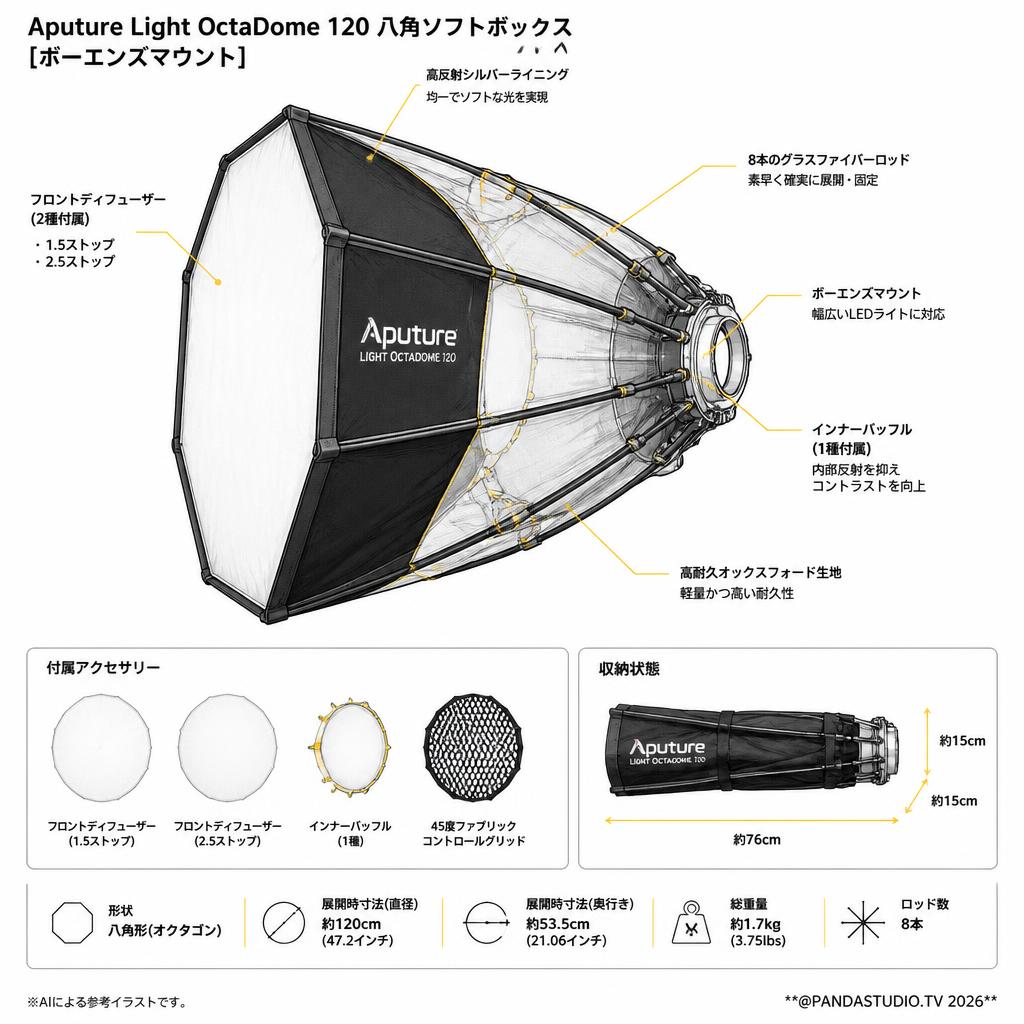Aputure Light OctaDome 120 八角ソフトボックス  [ボーエンズマウント] スペック
