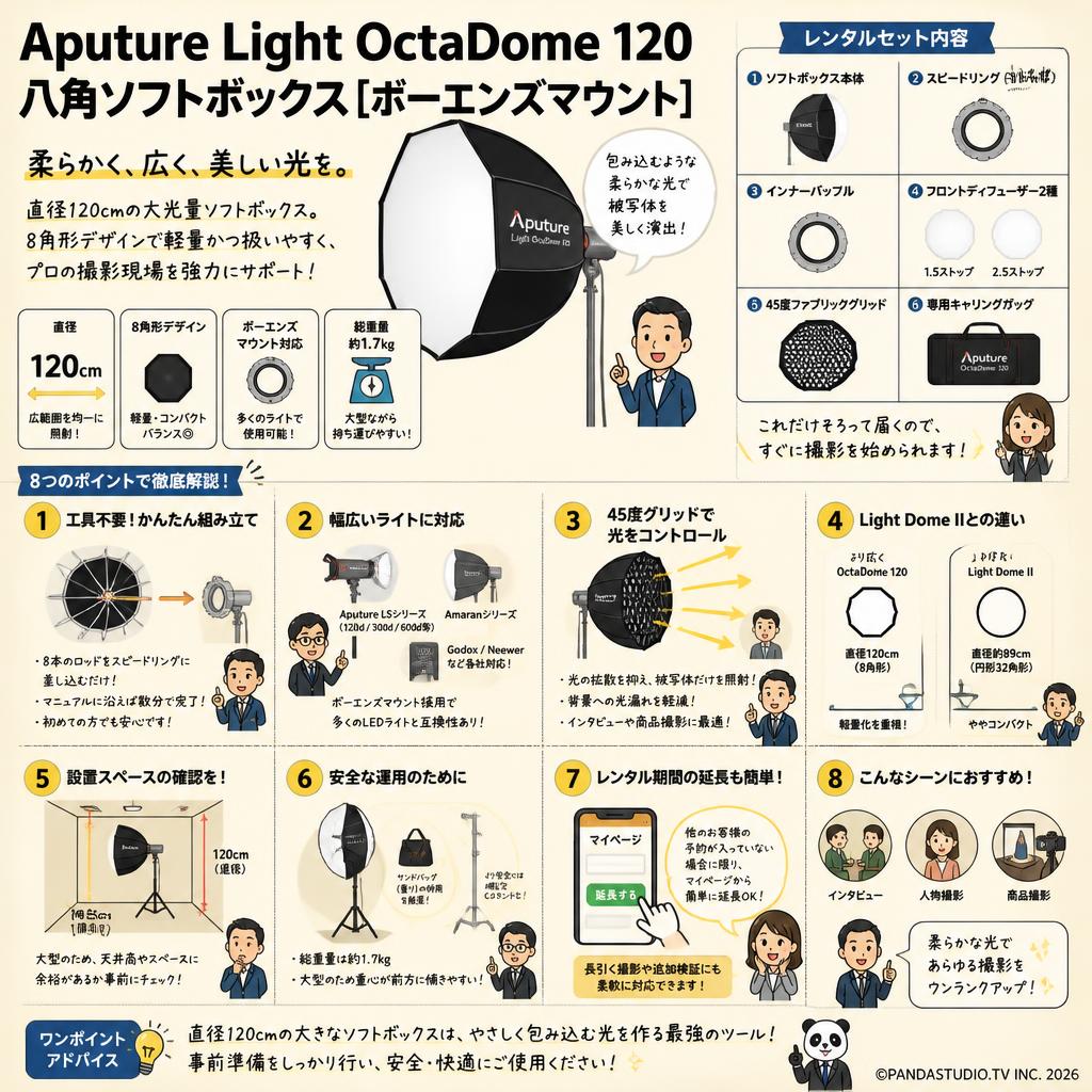 Aputure Light OctaDome 120 八角ソフトボックス  [ボーエンズマウント] FAQ（よくある質問と答え）
