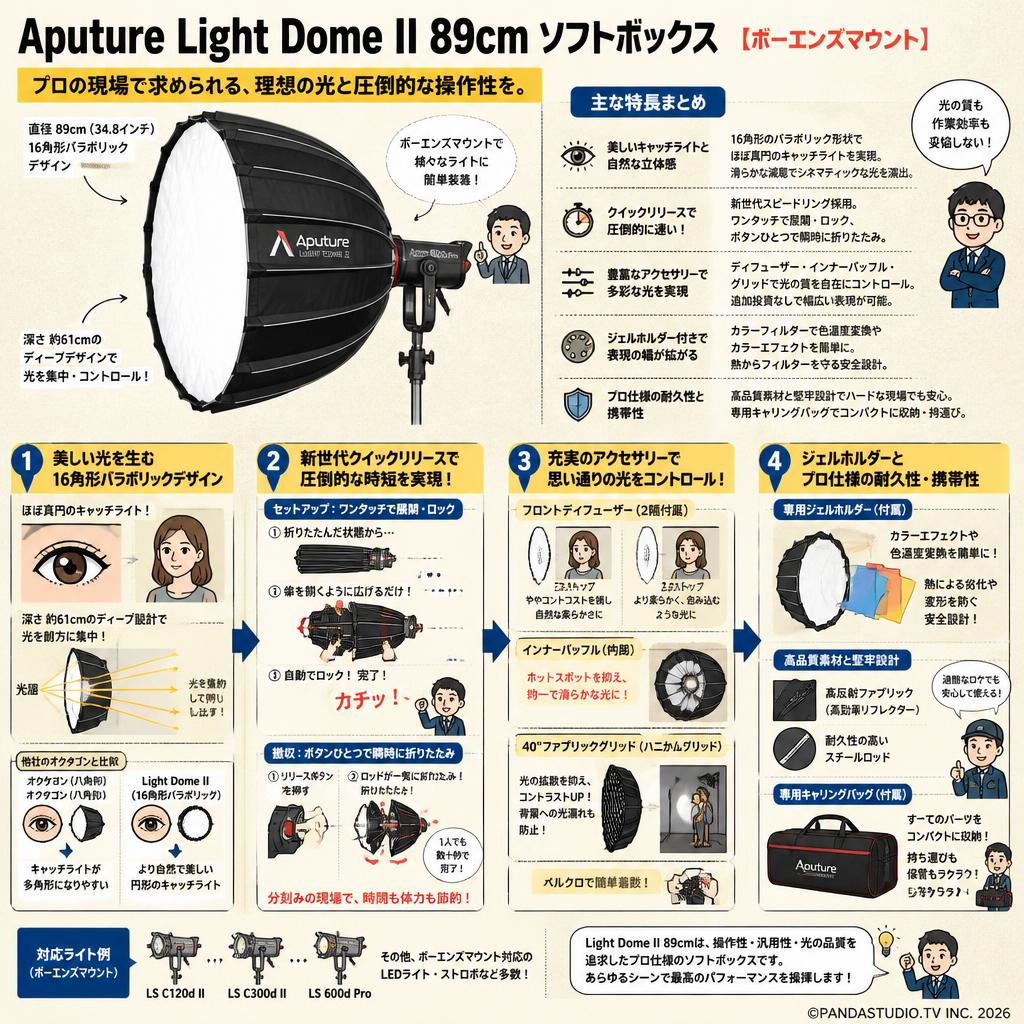 Aputure Light Dome II 89cm ソフトボックス [ボーエンズマウント