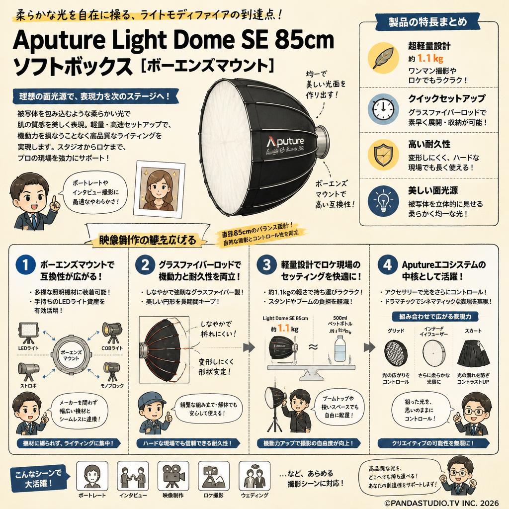 Aputure Light Dome SE 85cm ソフトボックス   [ボーエンズマウント] 概要