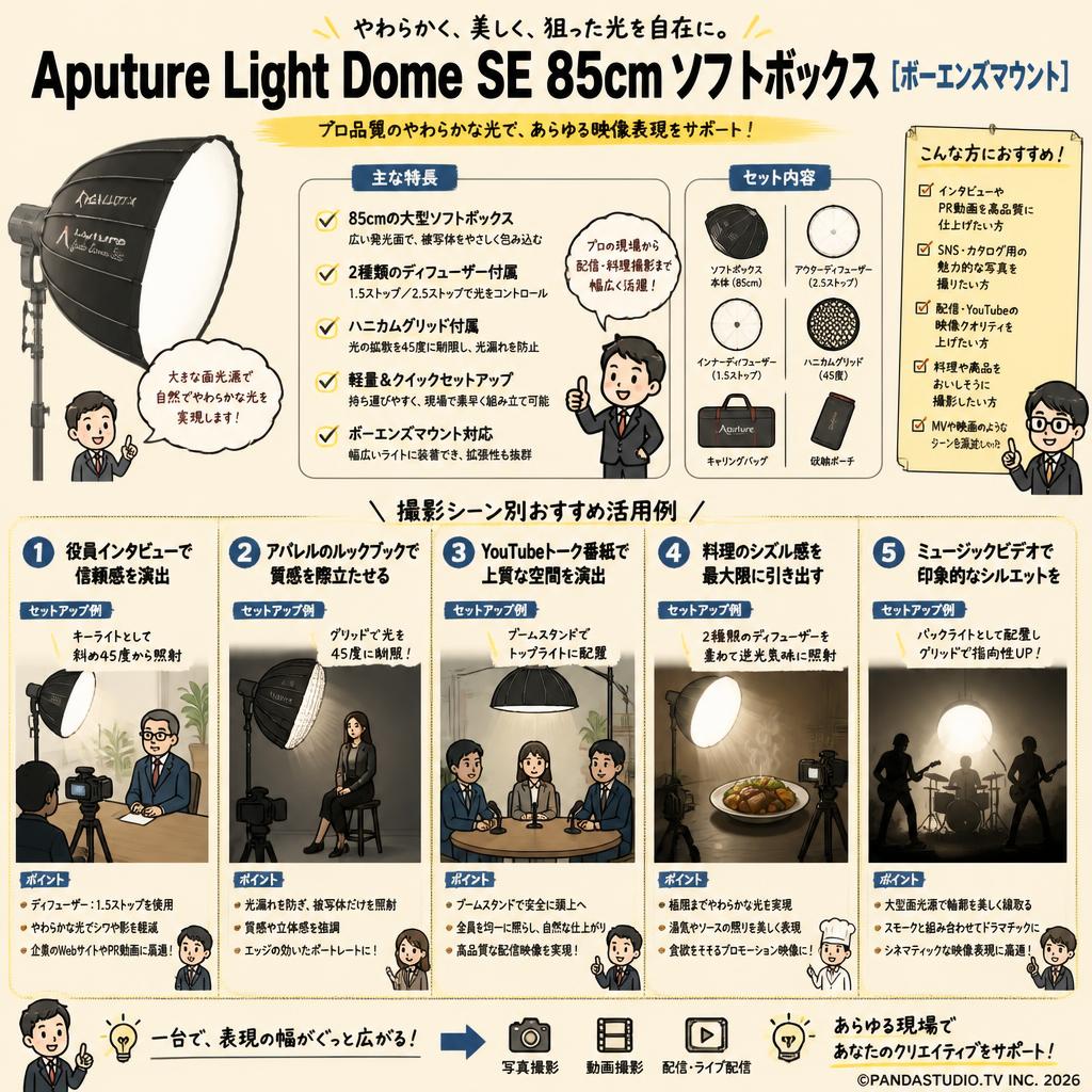 Aputure Light Dome SE 85cm ソフトボックス   [ボーエンズマウント] 用途