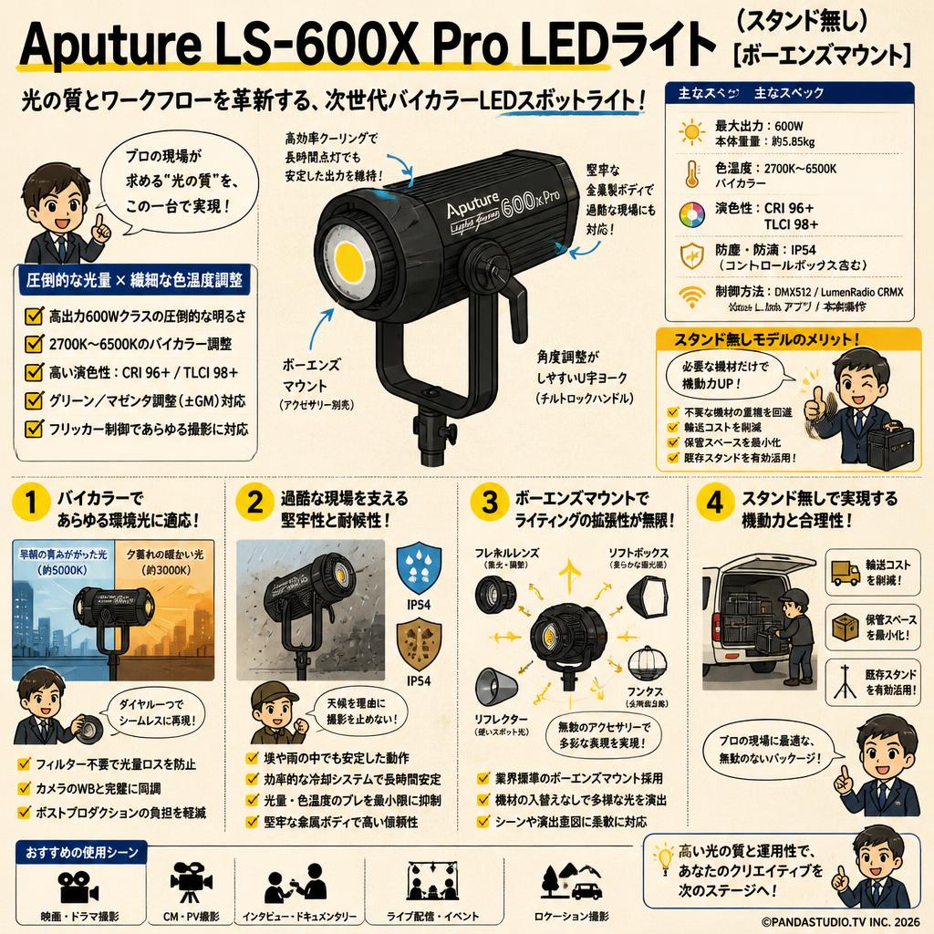 Aputure LS-600X Pro LEDライト (スタンド無し)[ボーエンズマウント] 概要