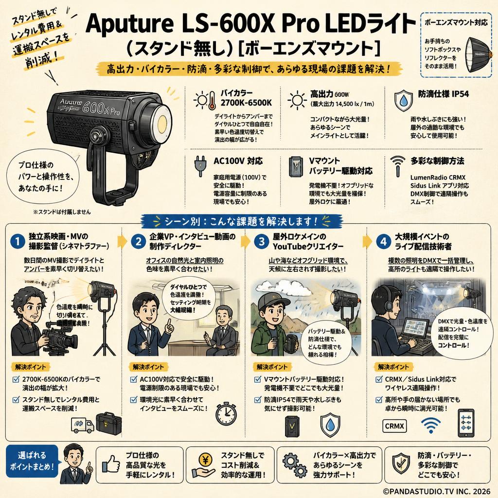 Aputure LS-600X Pro LEDライト (スタンド無し)[ボーエンズマウント] おもな対象のお客様
