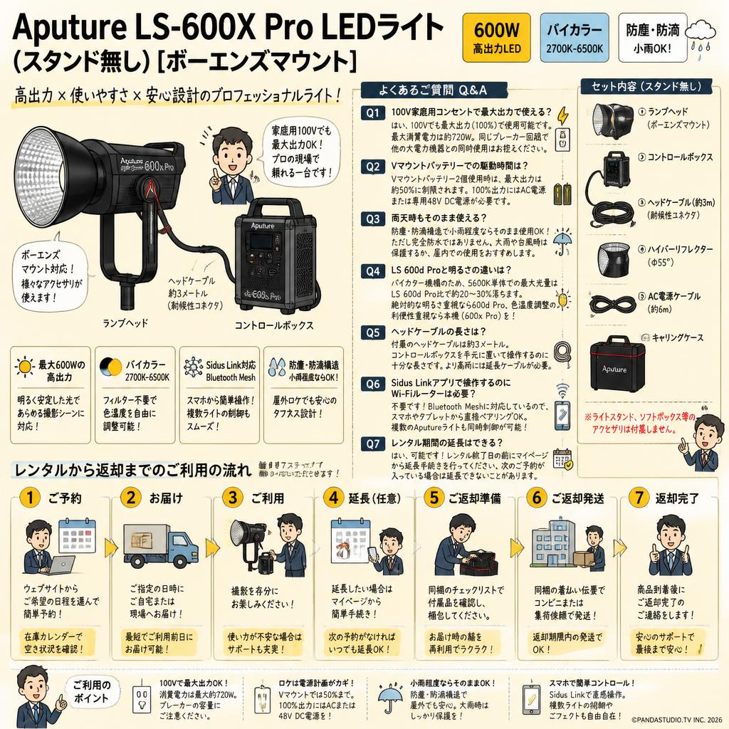 Aputure LS-600X Pro LEDライト (スタンド無し)[ボーエンズマウント] FAQ（よくある質問と答え）