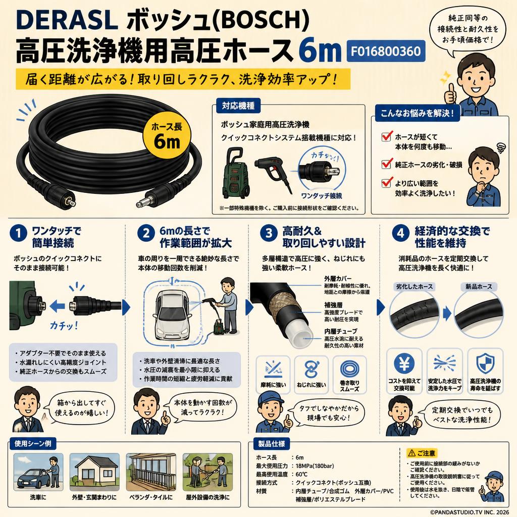 DERASL ボッシュ(BOSCH) 高圧洗浄機用高圧ホース 6m F016800360 概要