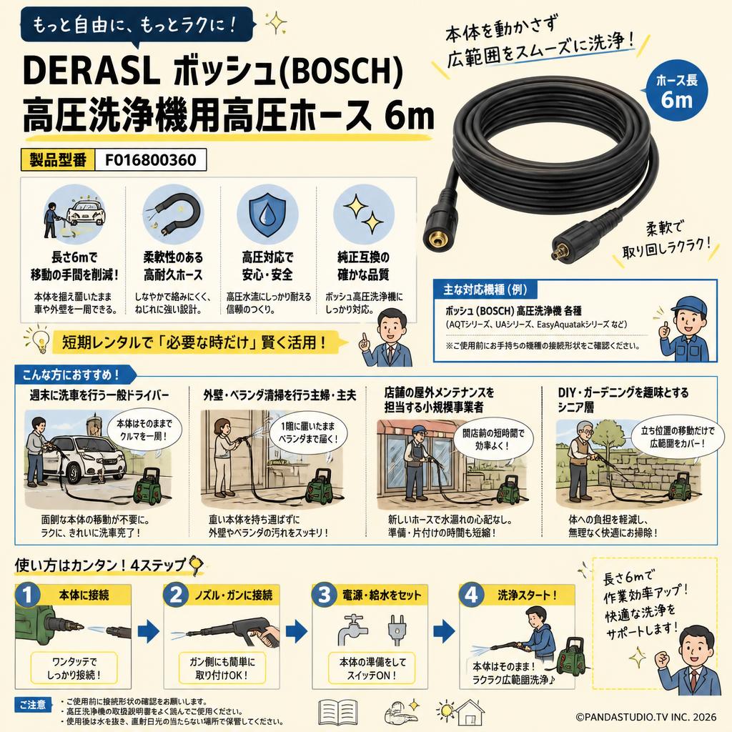 DERASL ボッシュ(BOSCH) 高圧洗浄機用高圧ホース 6m F016800360 おもな対象のお客様