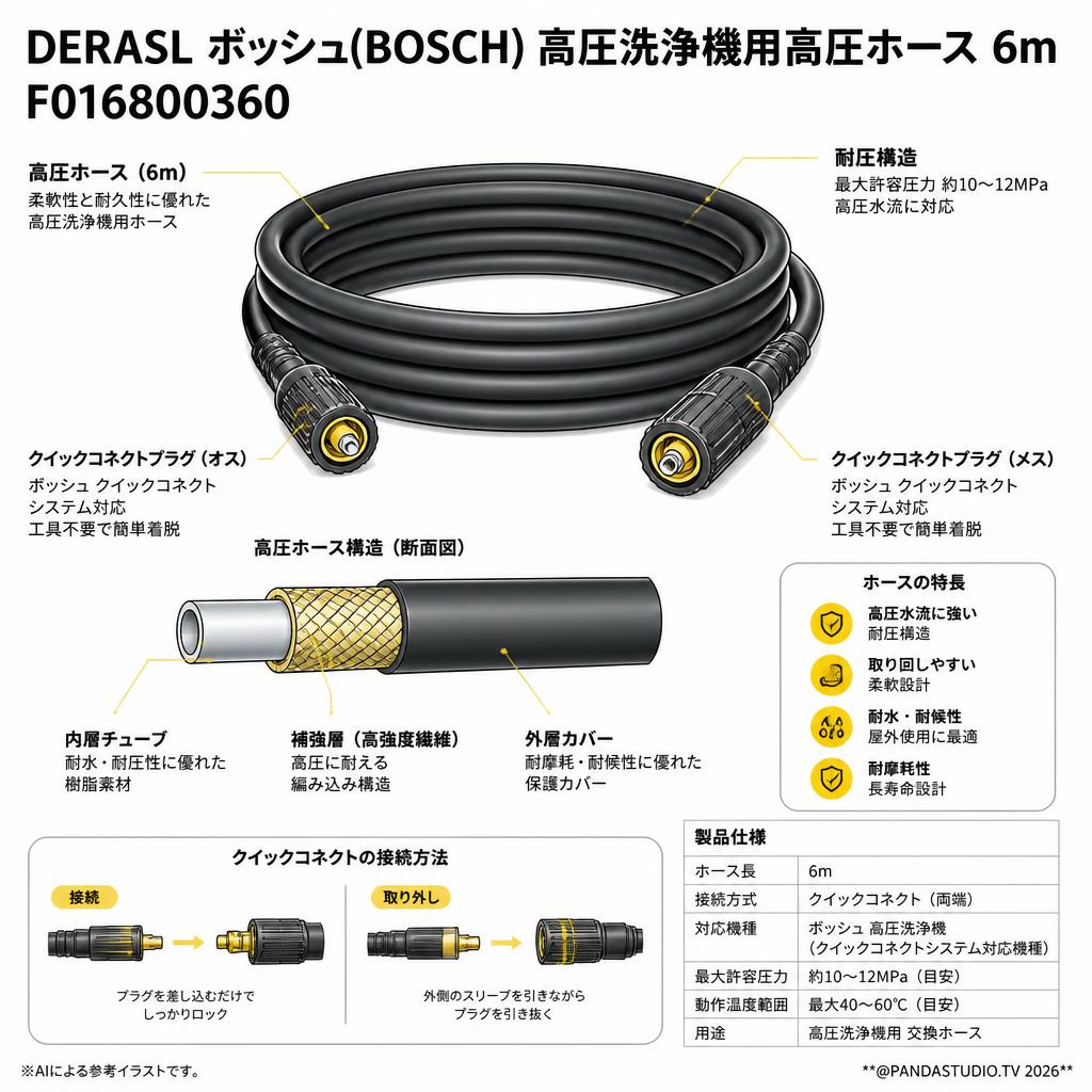 DERASL ボッシュ(BOSCH) 高圧洗浄機用高圧ホース 6m F016800360 スペック