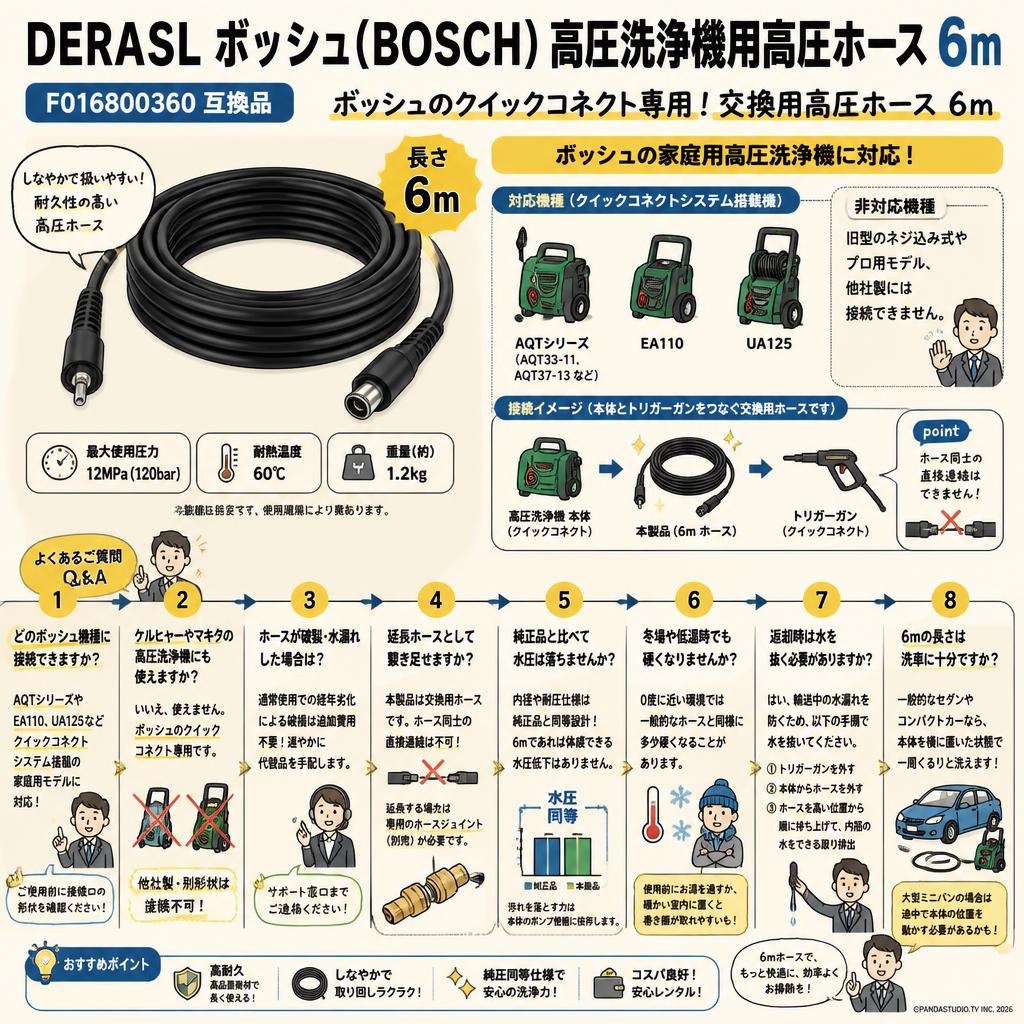 DERASL ボッシュ(BOSCH) 高圧洗浄機用高圧ホース 6m F016800360 FAQ（よくある質問と答え）