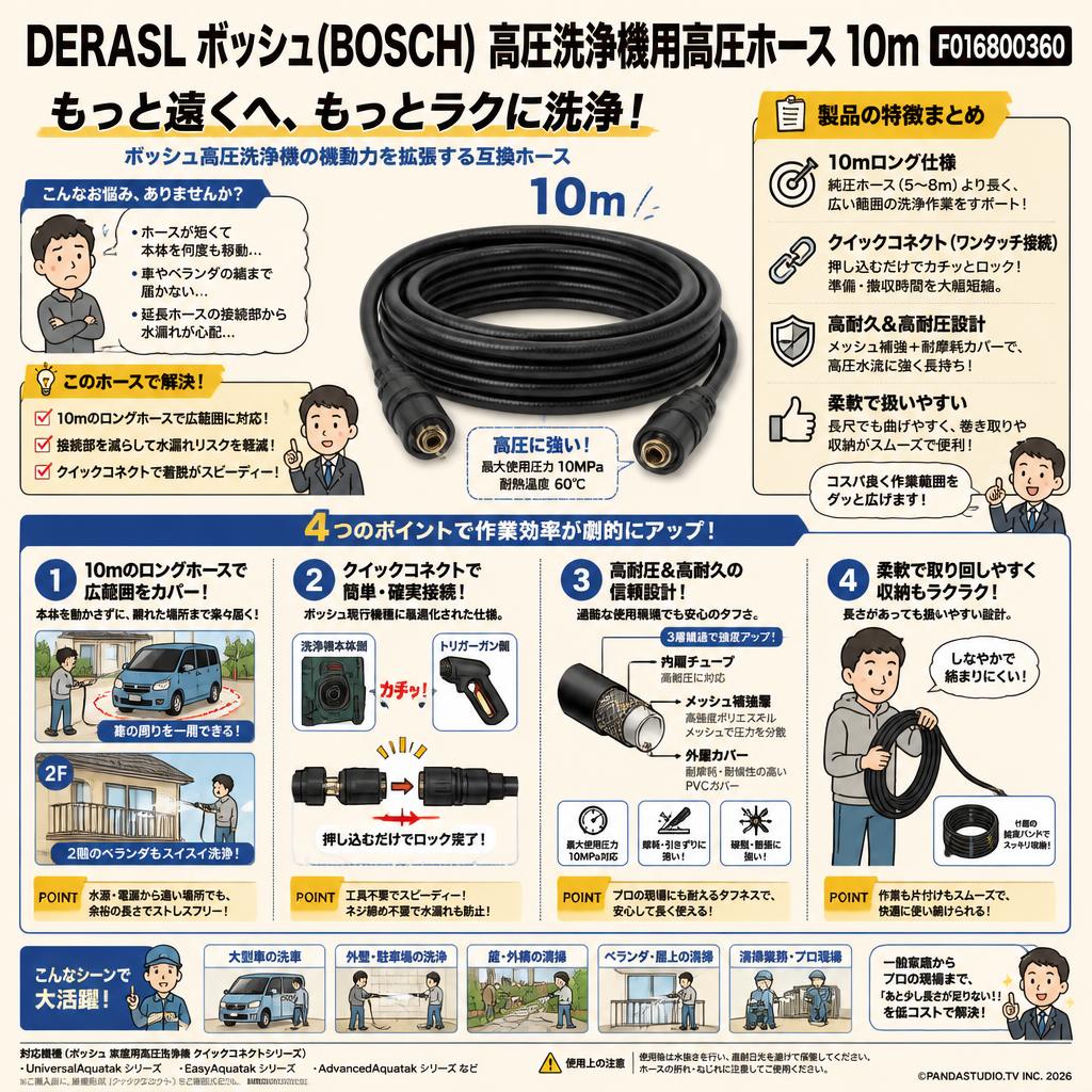 DERASL ボッシュ(BOSCH) 高圧洗浄機用高圧ホース 10m F016800360 概要