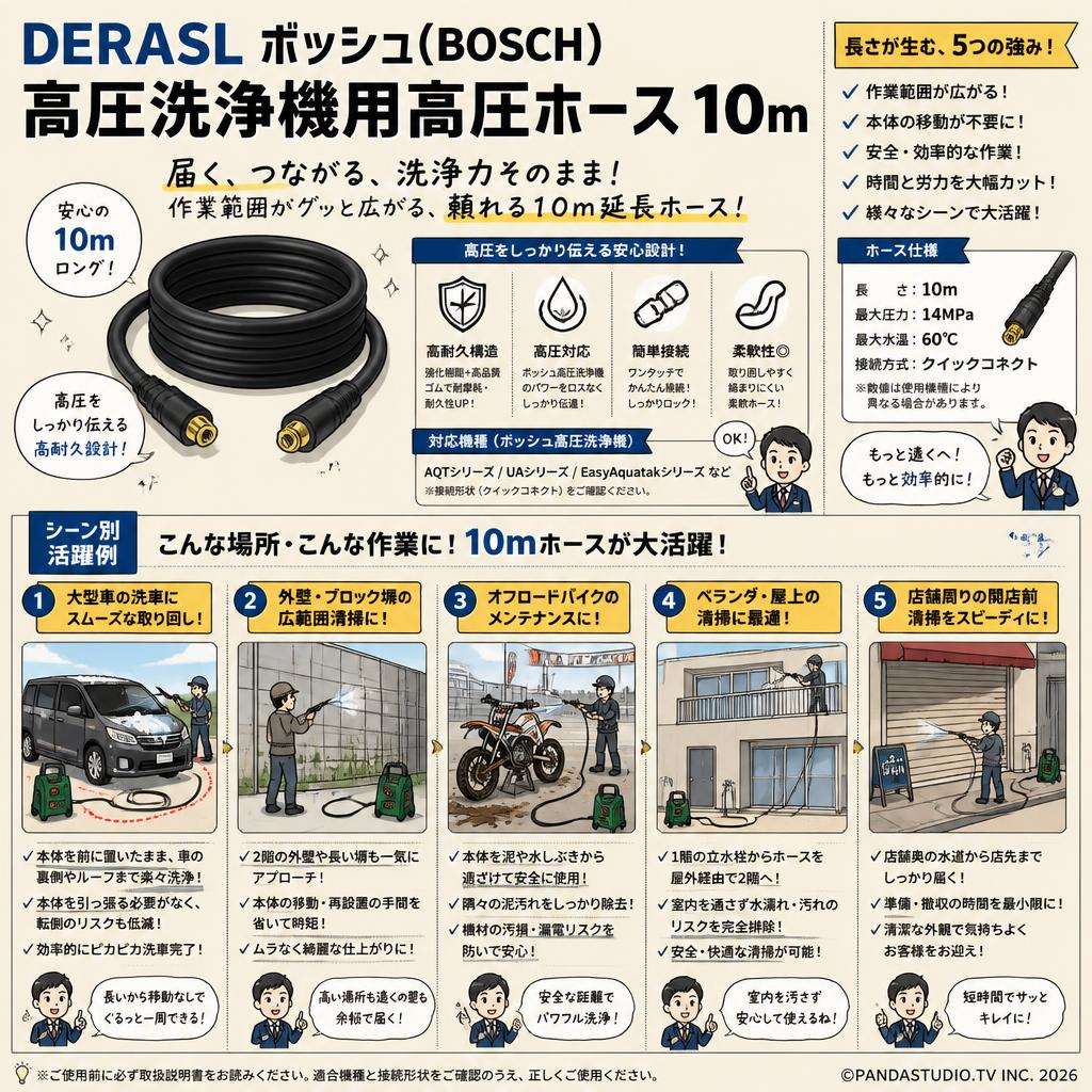 DERASL ボッシュ(BOSCH) 高圧洗浄機用高圧ホース 10m F016800360 用途