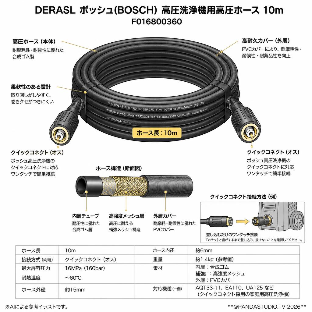 DERASL ボッシュ(BOSCH) 高圧洗浄機用高圧ホース 10m F016800360 スペック