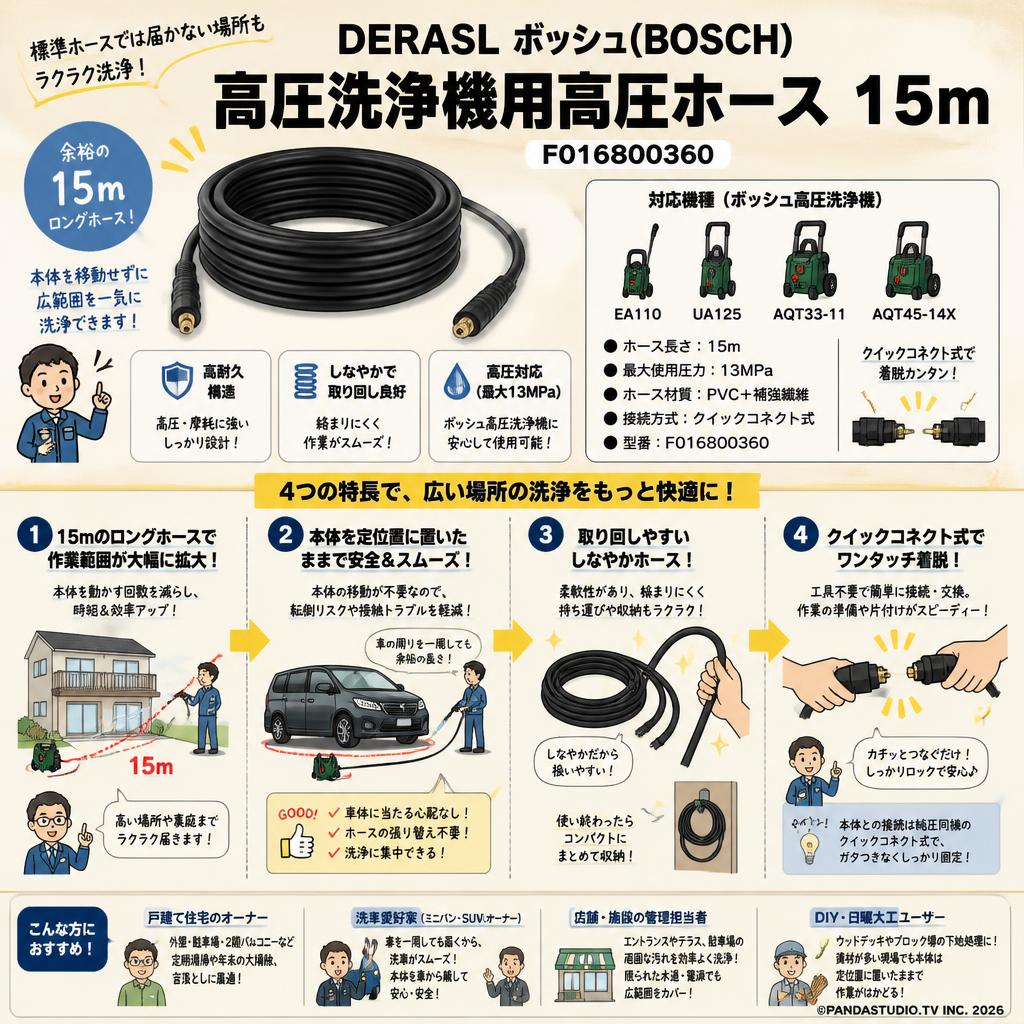 DERASL ボッシュ(BOSCH) 高圧洗浄機用高圧ホース 15m F016800360 おもな対象のお客様