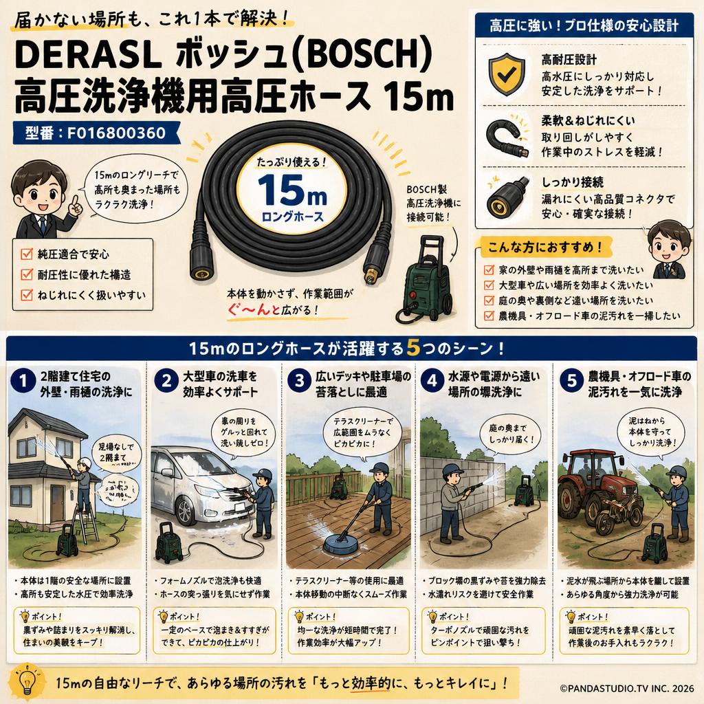 DERASL ボッシュ(BOSCH) 高圧洗浄機用高圧ホース 15m F016800360 用途