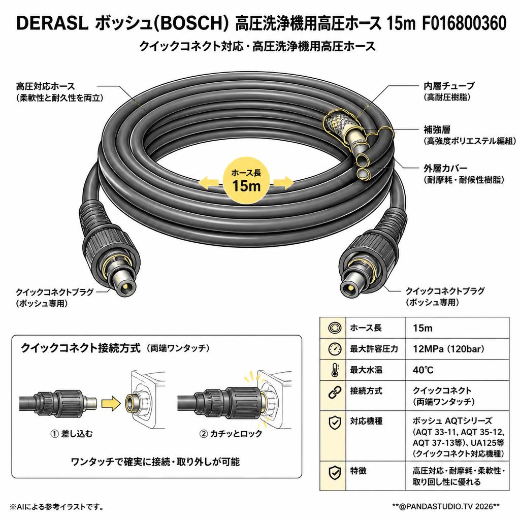 DERASL ボッシュ(BOSCH) 高圧洗浄機用高圧ホース 15m F016800360 スペック