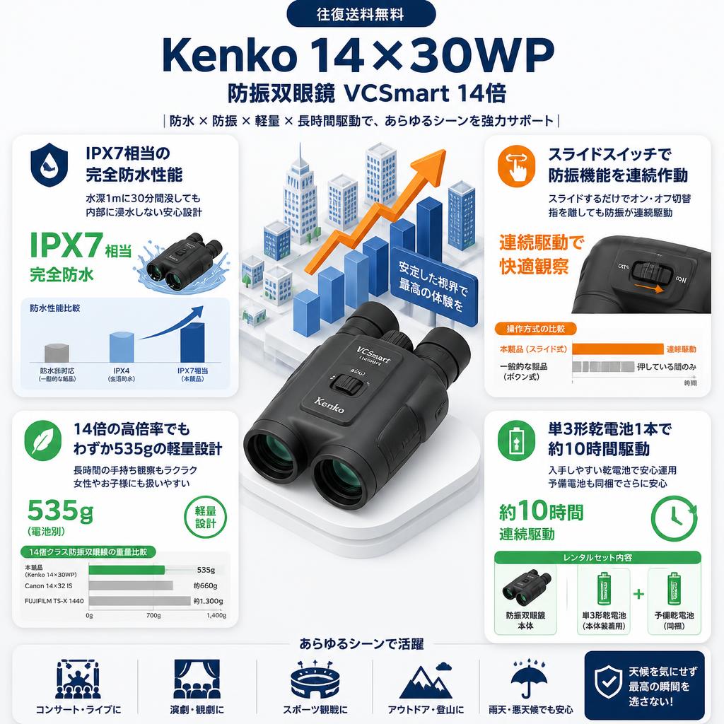 【往復送料無料】Kenko 14×30WP [防振双眼鏡 VCSmart 14倍]　防水双眼鏡 セールスポイント