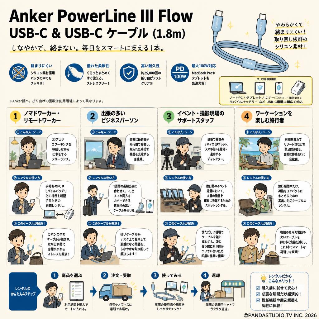 Anker PowerLine III Flow USB-C & USB-C ケーブル  (1.8m) おもな対象のお客様