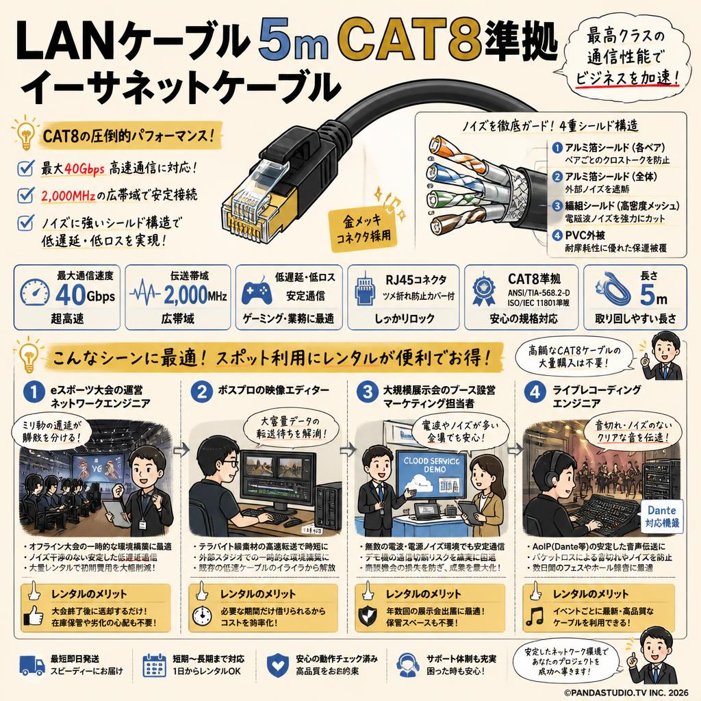 LANケーブル5m CAT8準拠 イーサネットケーブル おもな対象のお客様