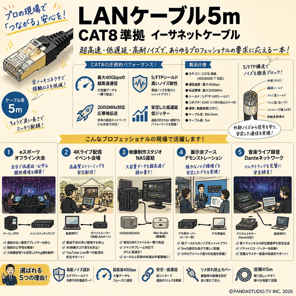LANケーブル5m CAT8準拠 イーサネットケーブル 用途