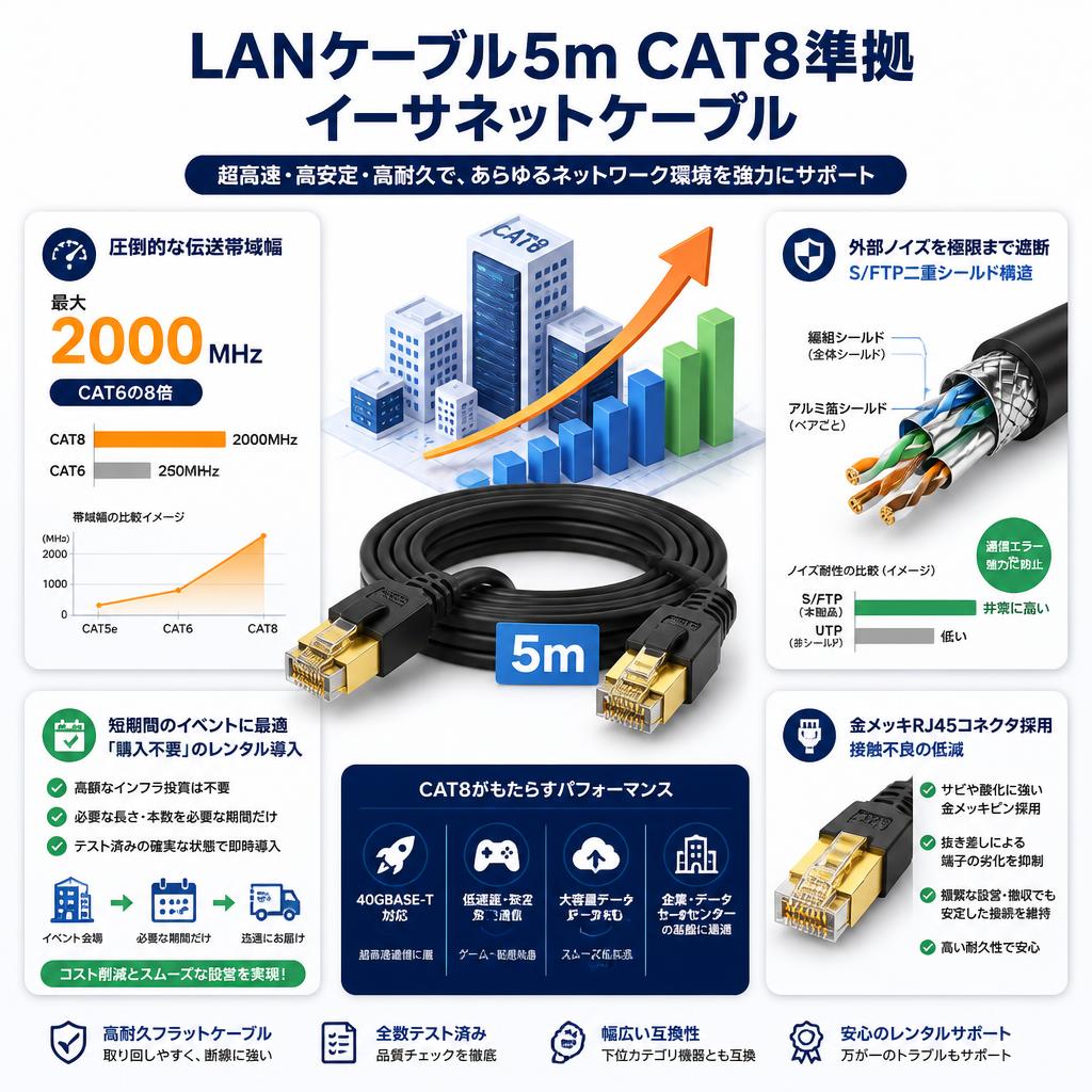 LANケーブル5m CAT8準拠 イーサネットケーブル セールスポイント