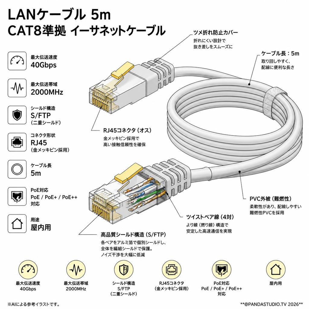 LANケーブル5m CAT8準拠 イーサネットケーブル スペック