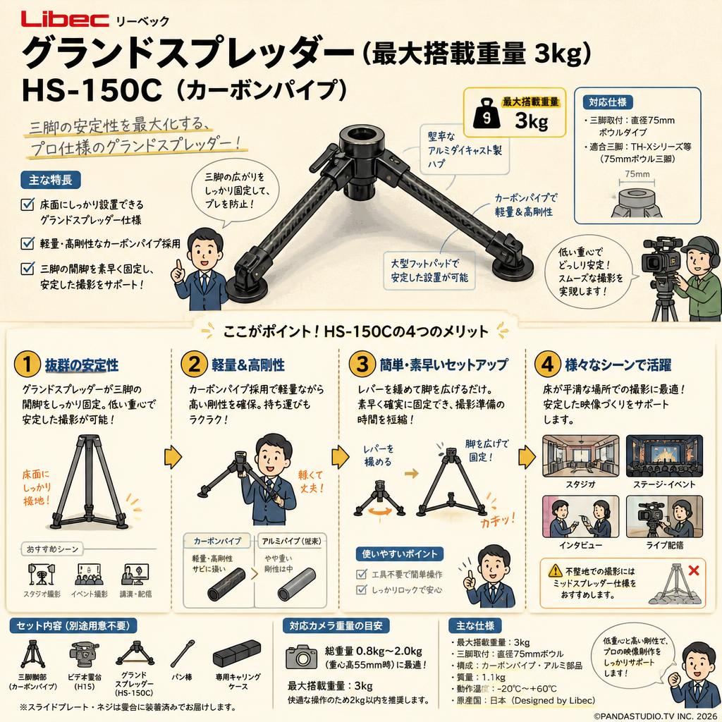 Libec リーベック  グランドスプレッダー（最大搭載重量 3kg）HS-150C (カーボンパイプ） FAQ（よくある質問と答え）