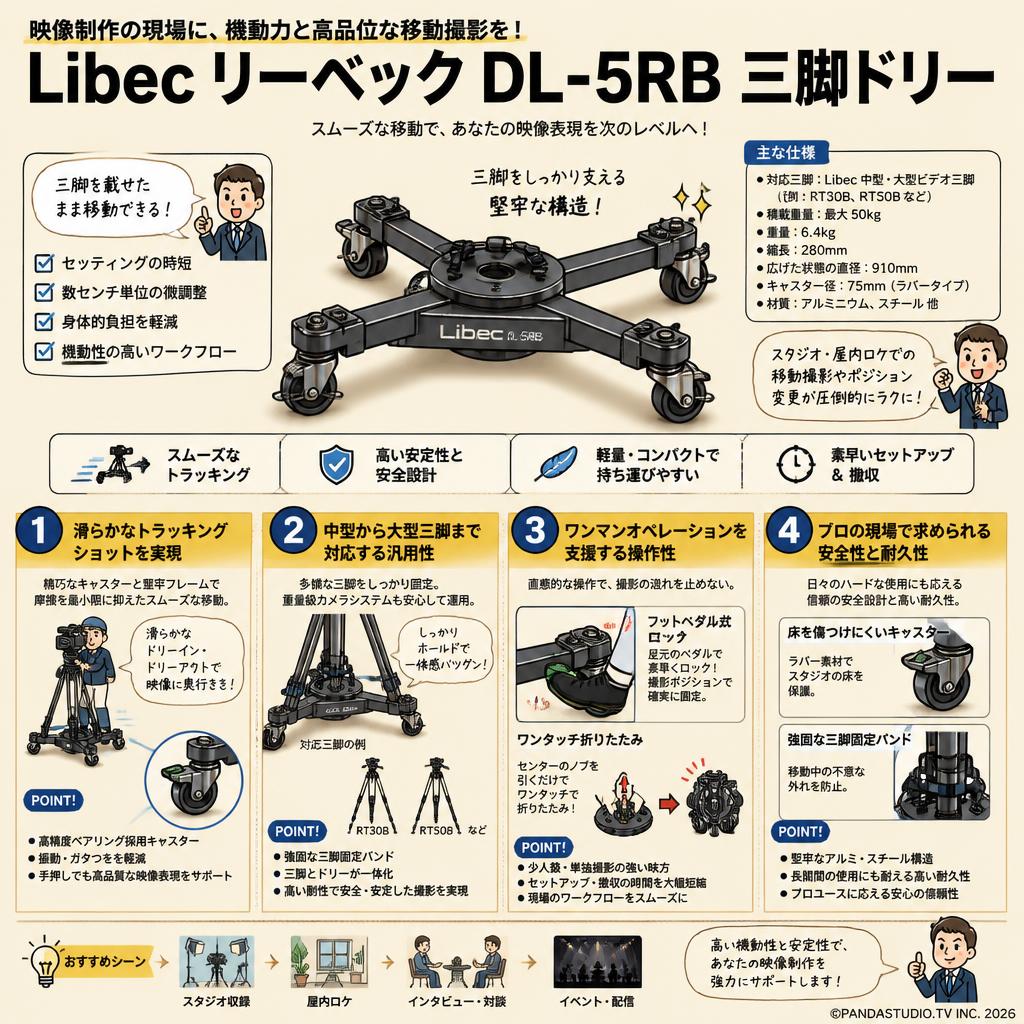 Libec リーベック DL-5RB 三脚ドリー 概要