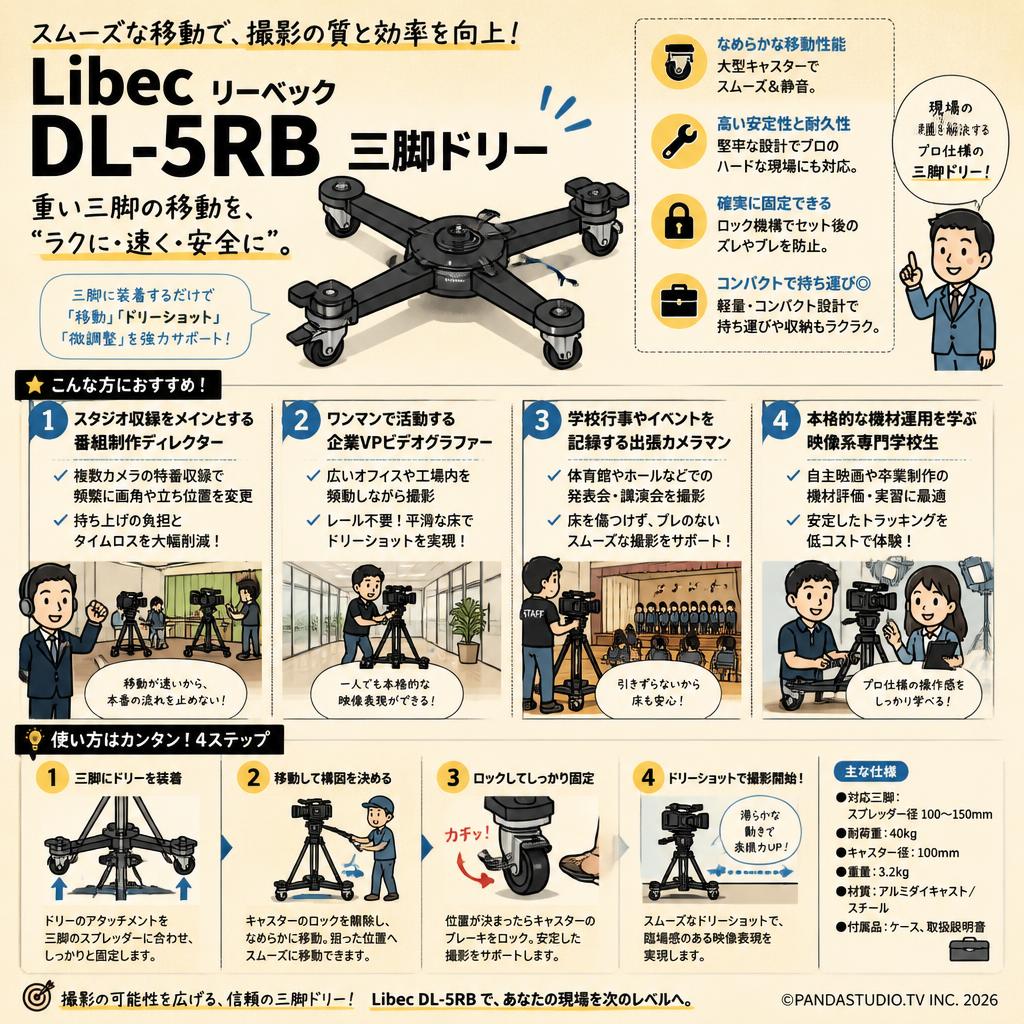 Libec リーベック DL-5RB 三脚ドリー おもな対象のお客様