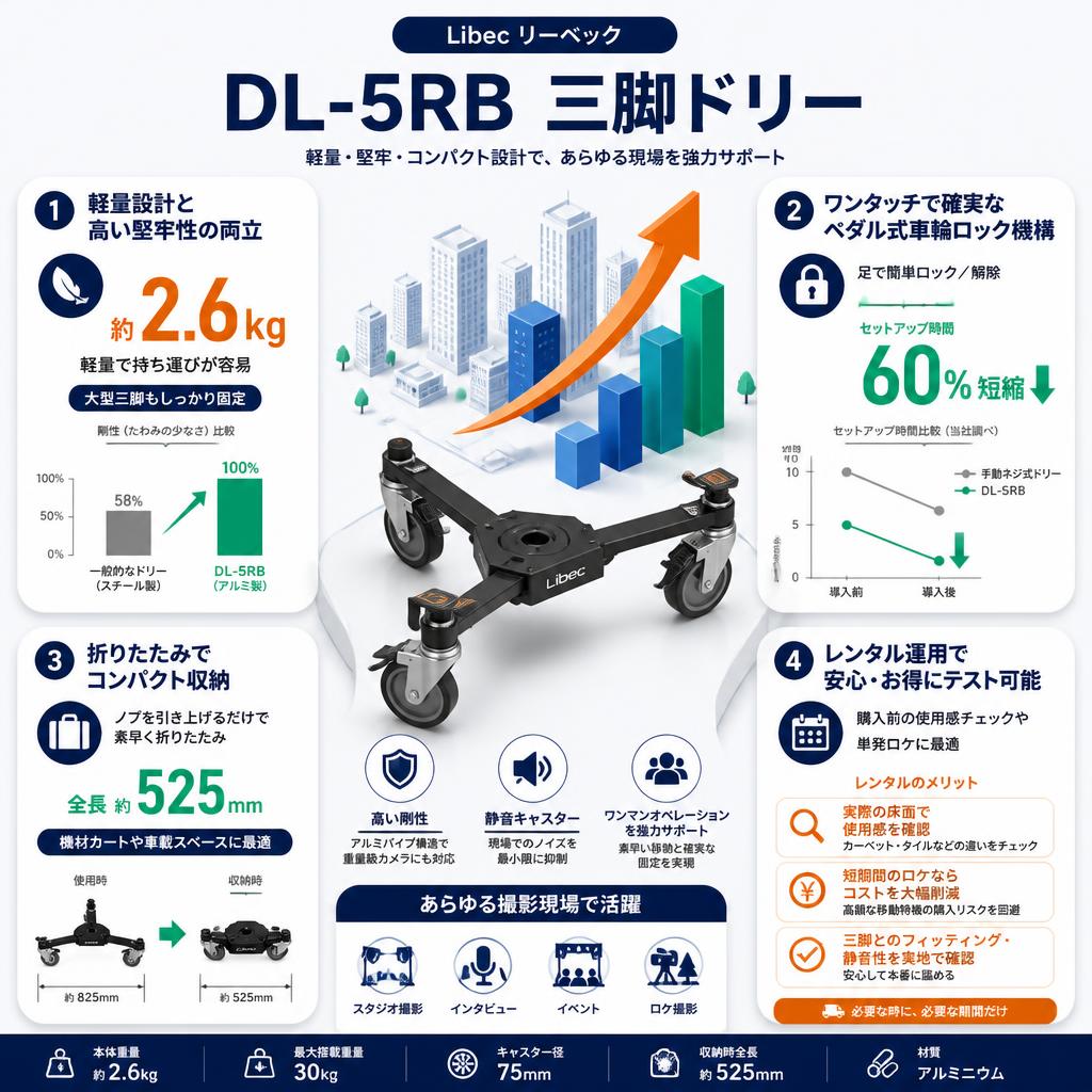Libec リーベック DL-5RB 三脚ドリー セールスポイント