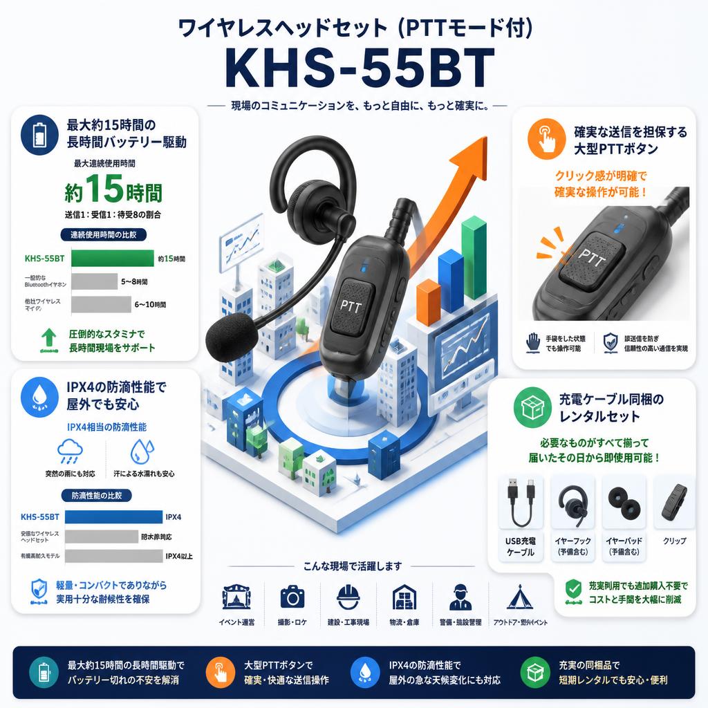 ワイヤレスヘッドセット (PTTモード付) KHS-55BT セールスポイント