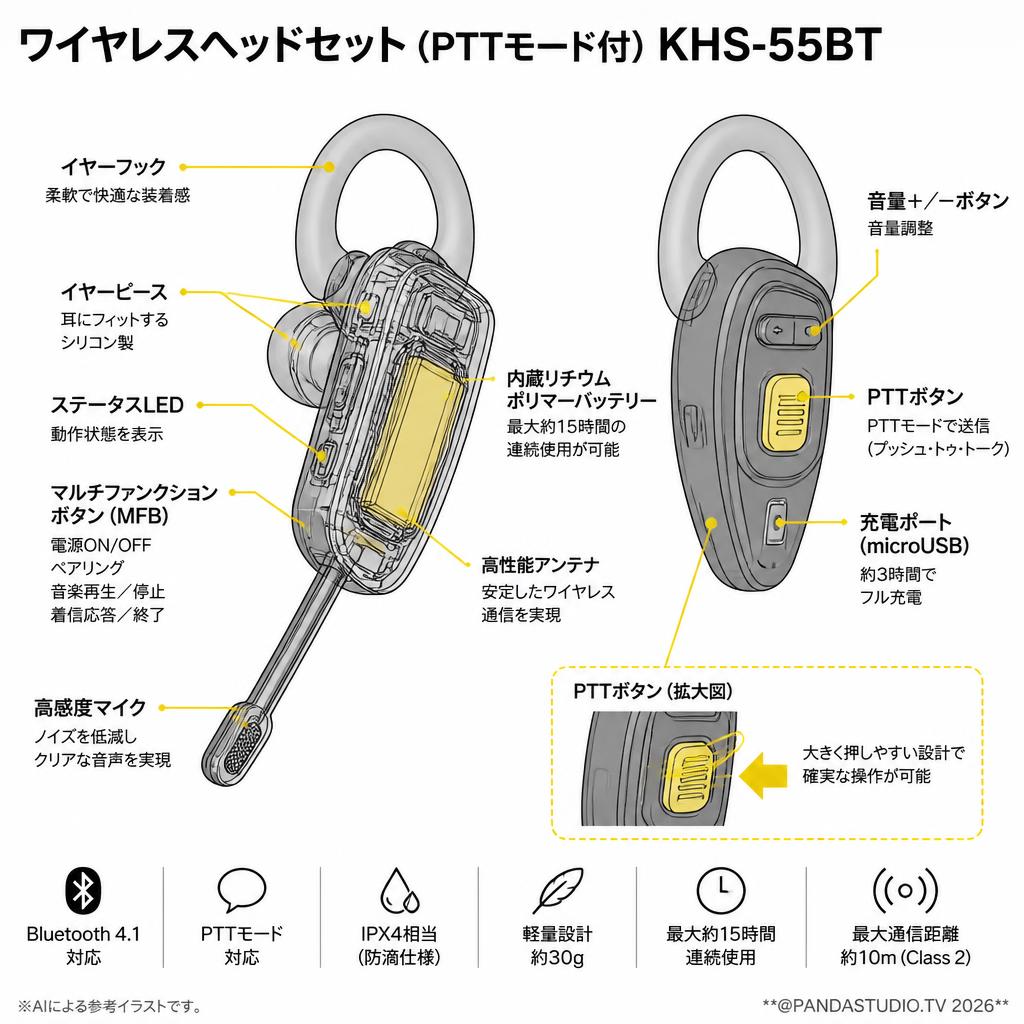 ワイヤレスヘッドセット (PTTモード付) KHS-55BT スペック