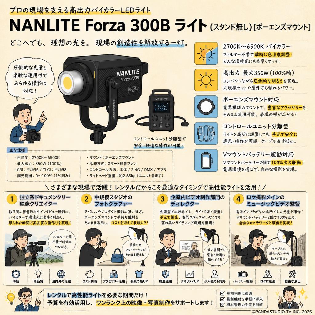 NANLITE Forza 300B ライト(スタンド無し)[ボーエンズマウント] おもな対象のお客様