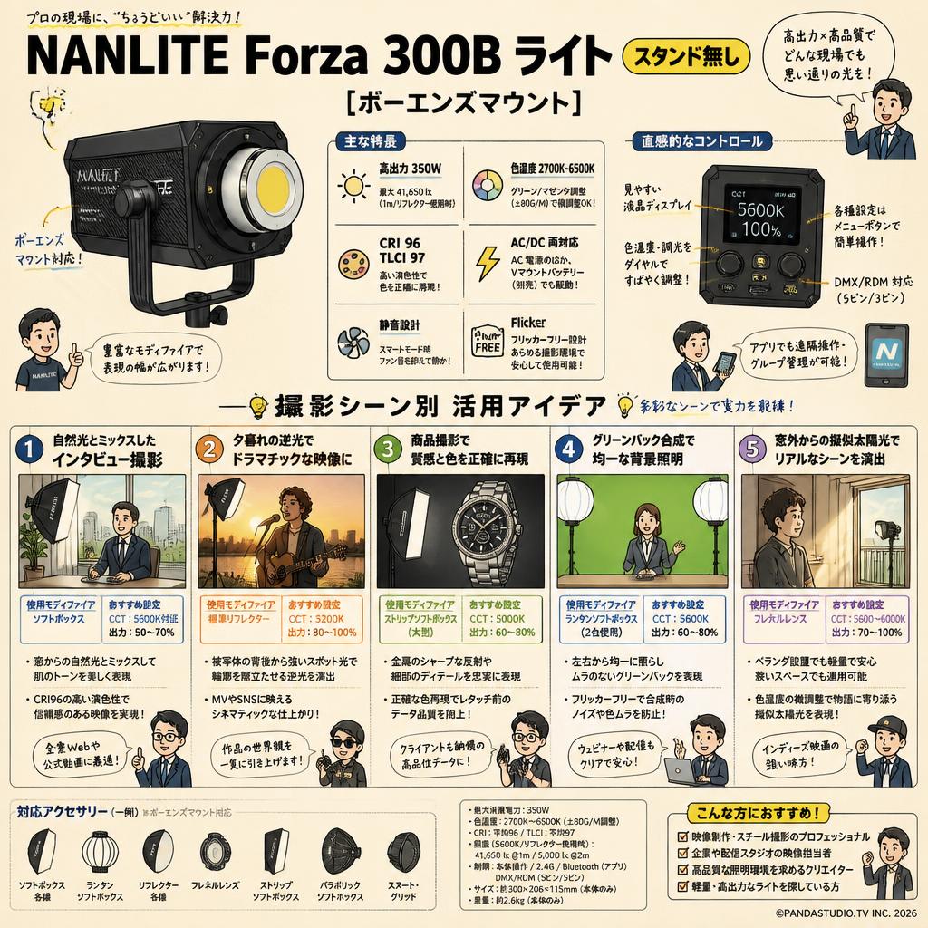 NANLITE Forza 300B ライト(スタンド無し)[ボーエンズマウント] 用途
