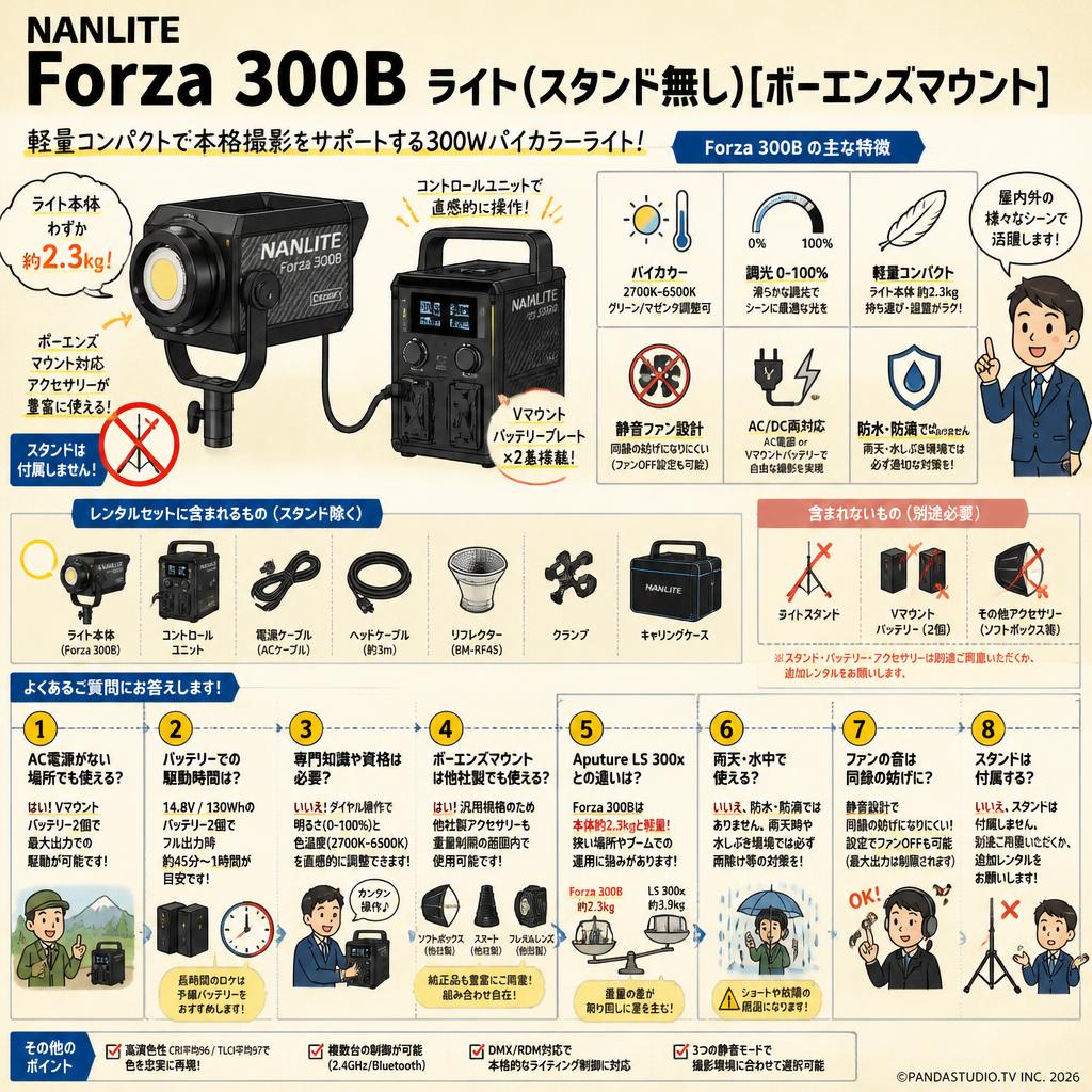 NANLITE Forza 300B ライト(スタンド無し)[ボーエンズマウント] FAQ（よくある質問と答え）