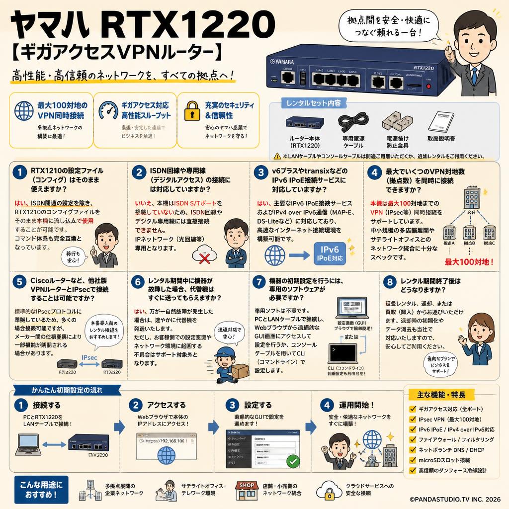 ヤマハ  RTX1220 [ギガアクセスVPNルーター] FAQ（よくある質問と答え）