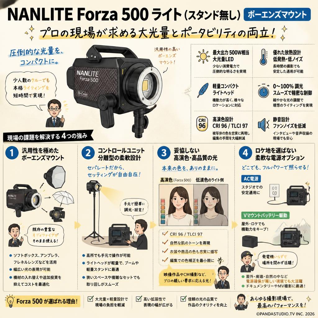 NANLITE Forza 500 ライト(スタンド無し)[ボーエンズマウント]