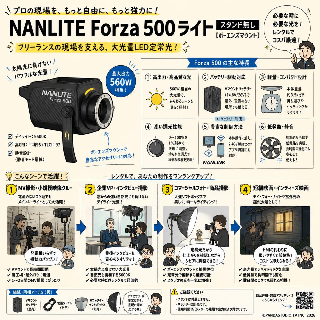 NANLITE Forza 500 ライト(スタンド無し)[ボーエンズマウント]