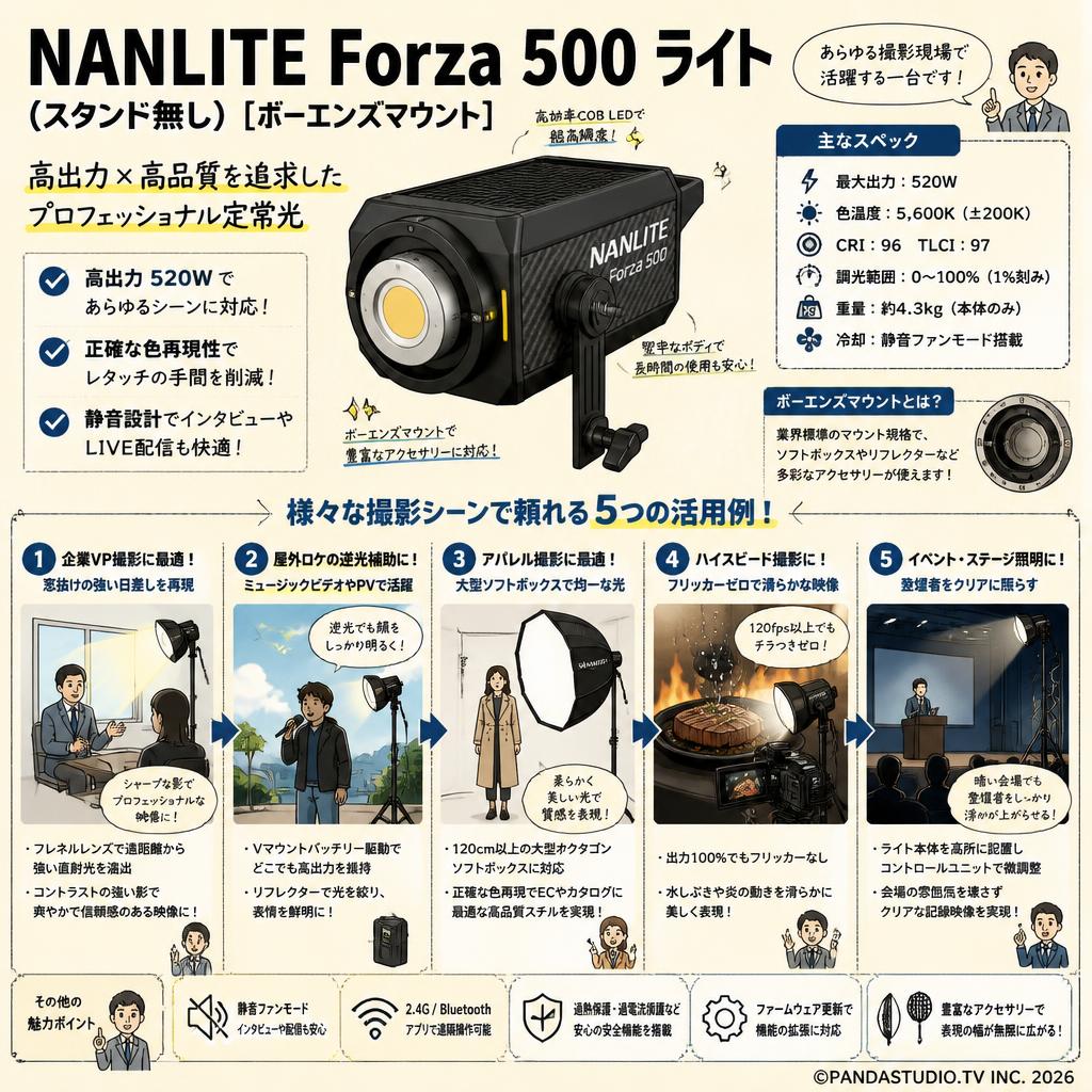 NANLITE Forza 500 ライト(スタンド無し)[ボーエンズマウント] 用途