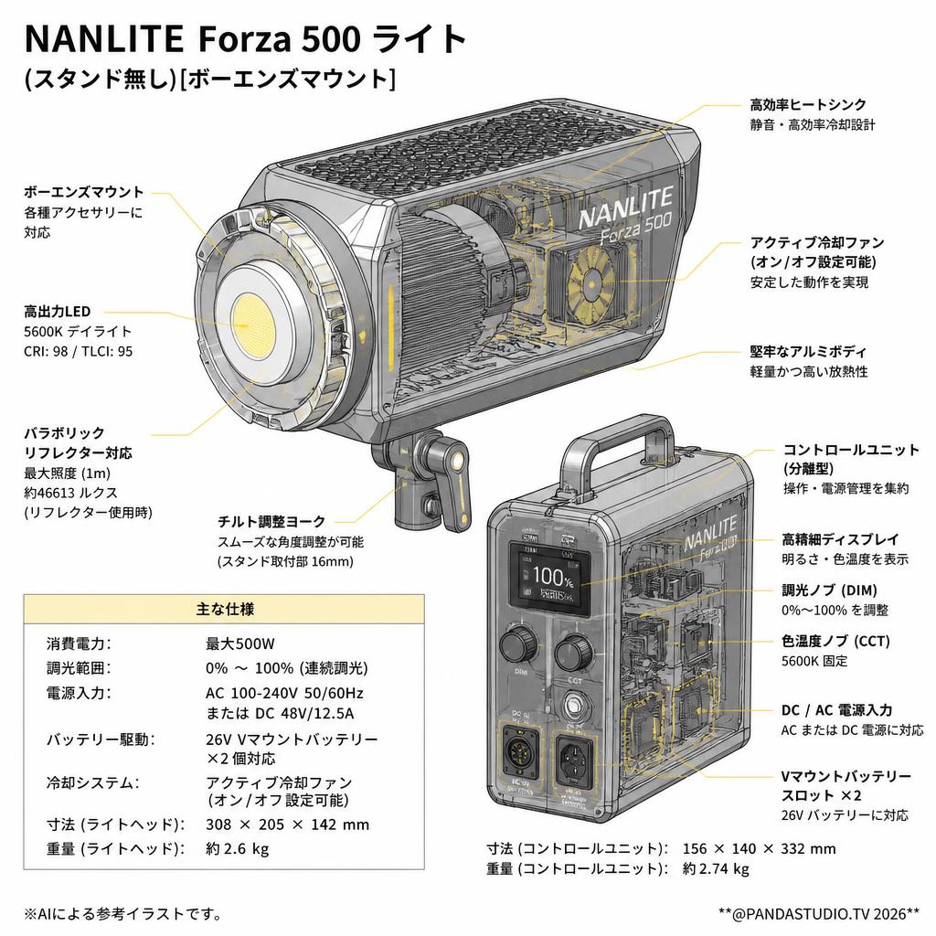NANLITE Forza 500 ライト(スタンド無し)[ボーエンズマウント] スペック