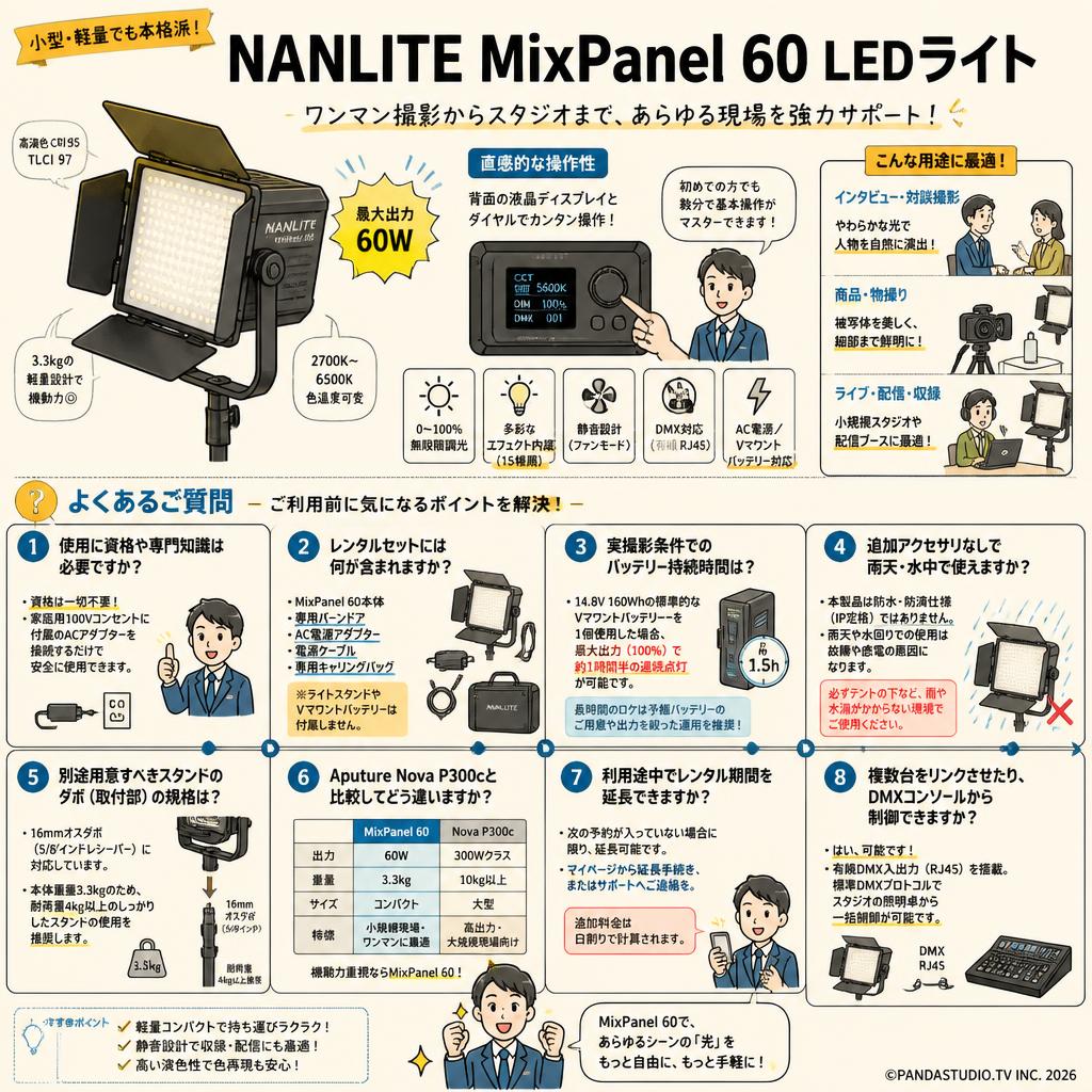 NANLITE MixPanel 60 LEDライト FAQ（よくある質問と答え）