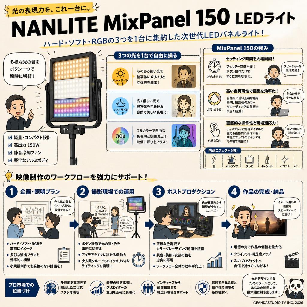 NANLITE MixPanel 150 LEDライト 概要
