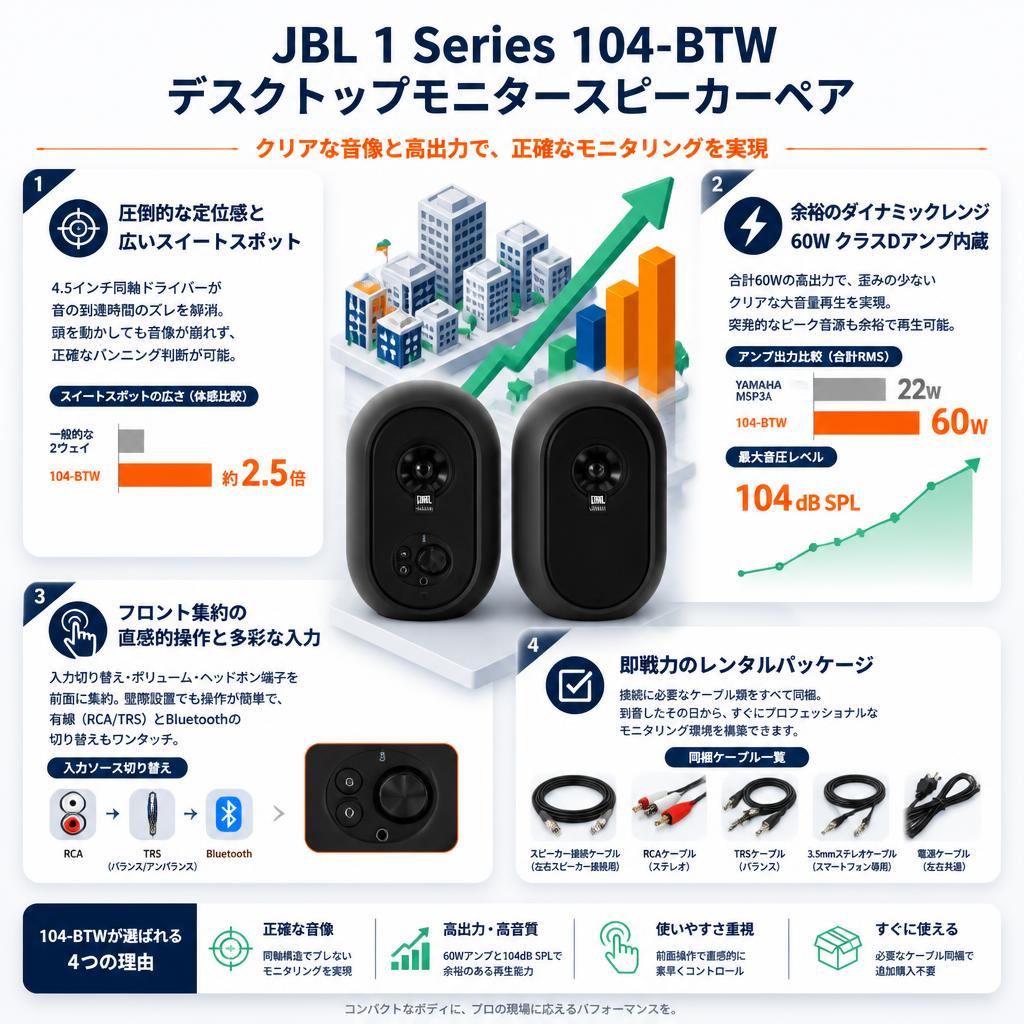 JBL 1 Series 104-BTW デスクトップモニタースピーカーペヤ セールスポイント
