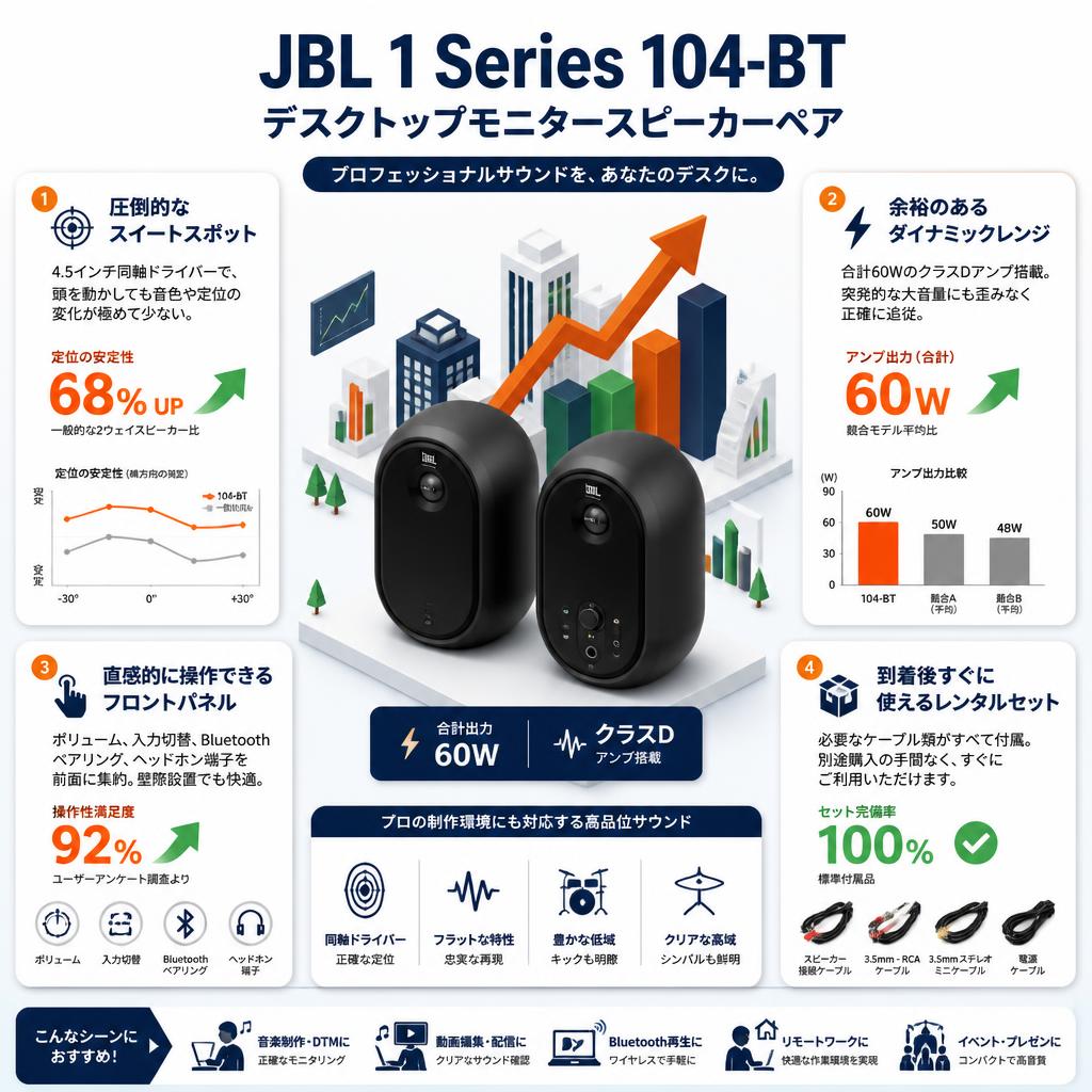 JBL 1 Series 104-BT デスクトップモニタースピーカーペヤ セールスポイント