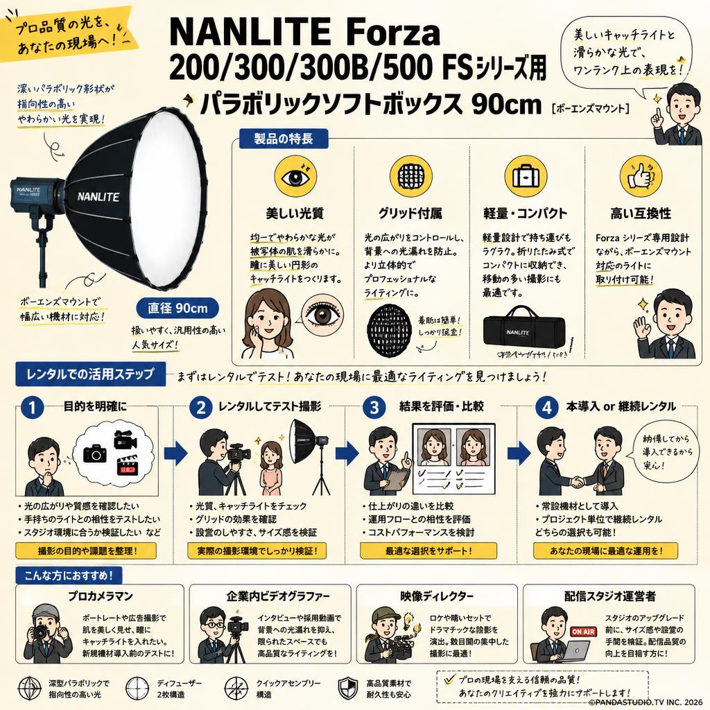 NANLITE Forza 200/300/300B/500 FSシリーズ用 パラボリックソフトボックス 90cm [ボーエンズマウント] おもな対象のお客様